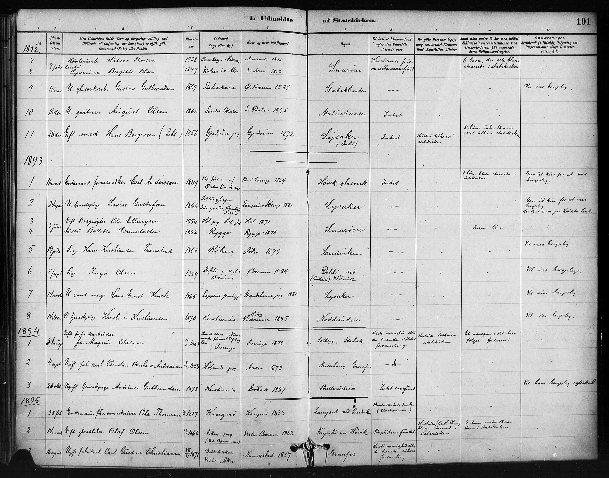 Asker prestekontor Kirkebøker, SAO/A-10256a/F/Fc/L0002: Parish register (official) no. III 2, 1879-1904, p. 191