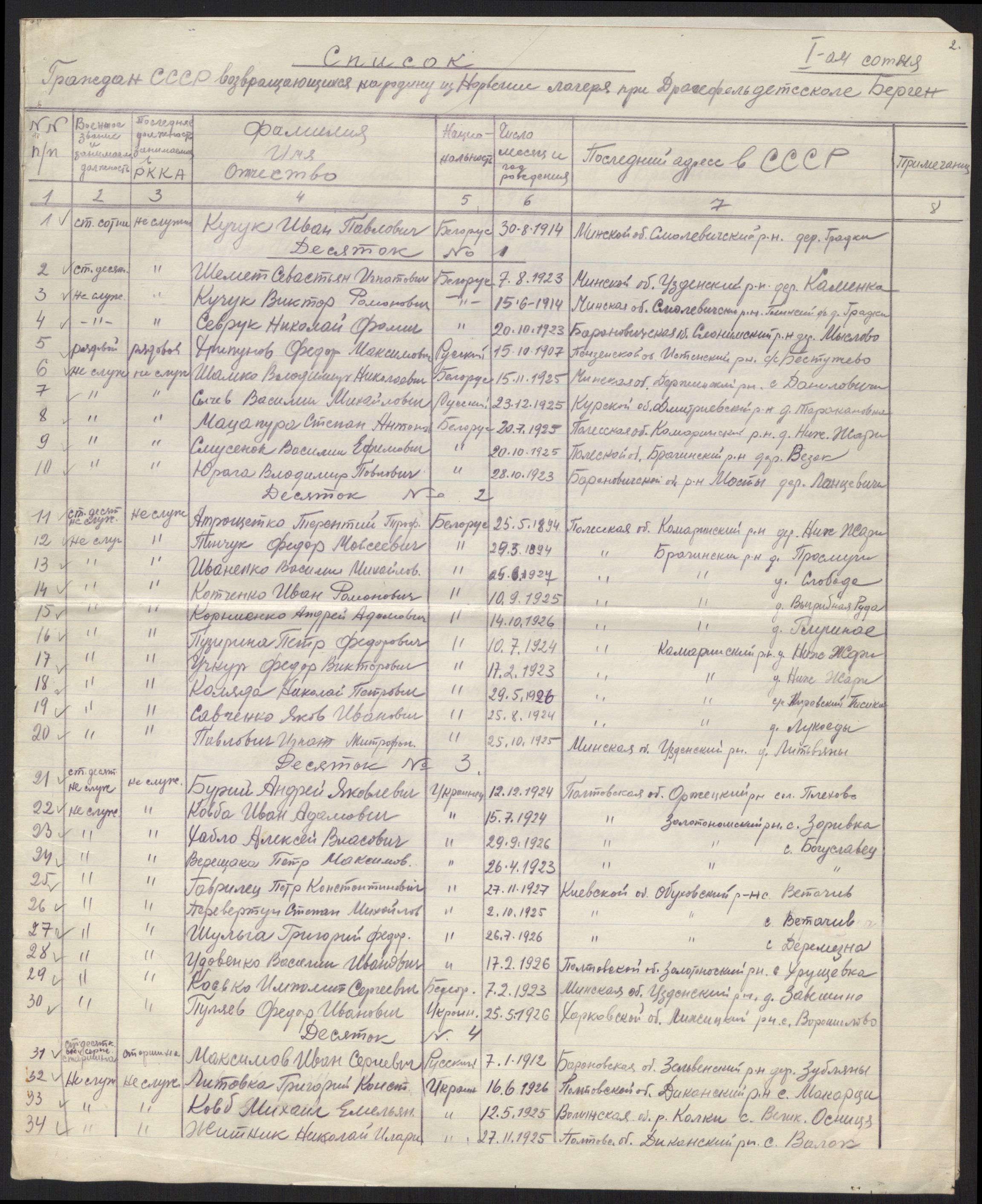 Flyktnings- og fangedirektoratet, Repatrieringskontoret, AV/RA-S-1681/D/Db/L0022: Displaced Persons (DPs) og sivile tyskere, 1945-1948, p. 630