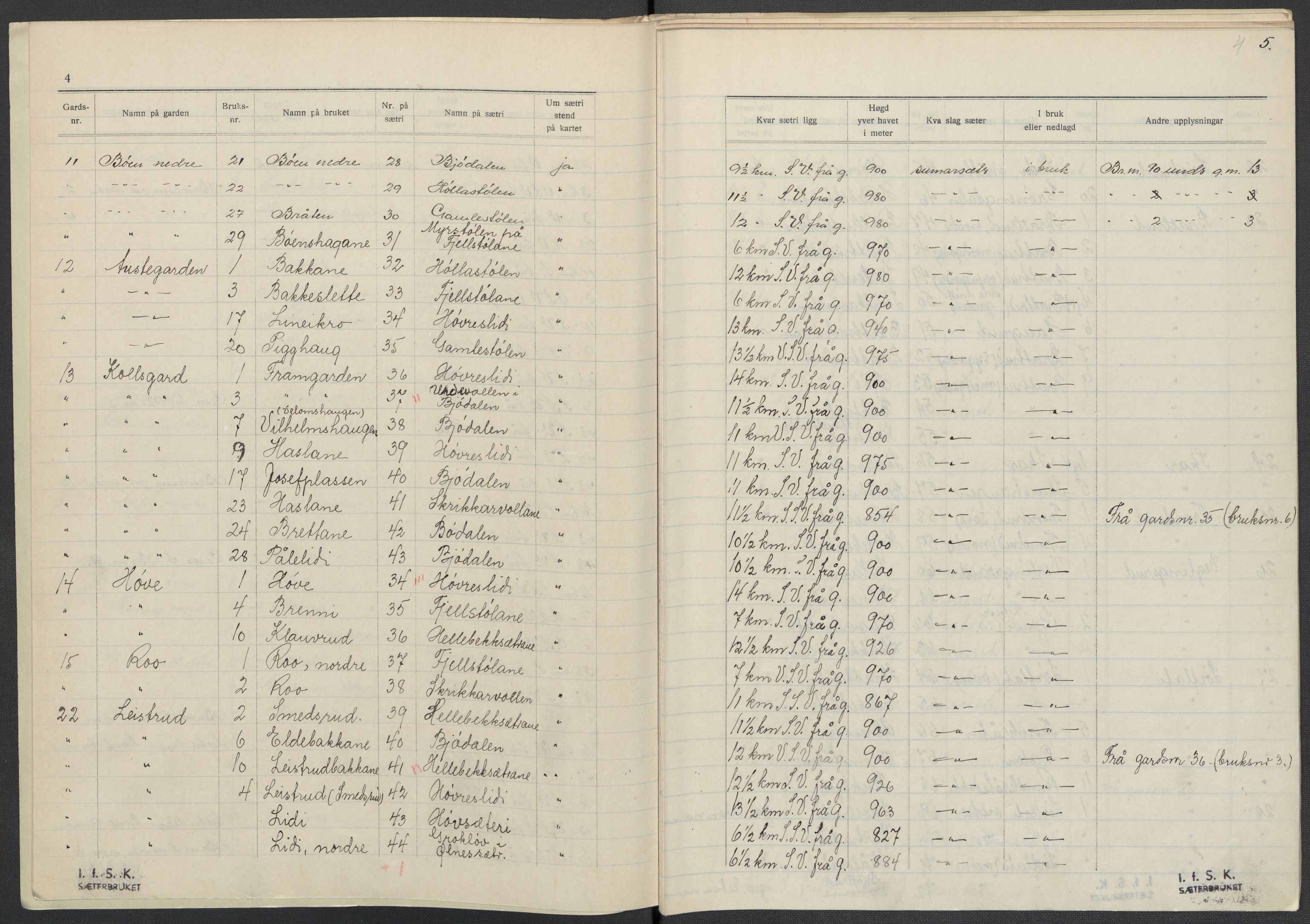 Instituttet for sammenlignende kulturforskning, AV/RA-PA-0424/F/Fc/L0005/0001: Eske B5: / Oppland (perm X), 1934-1935, p. 4