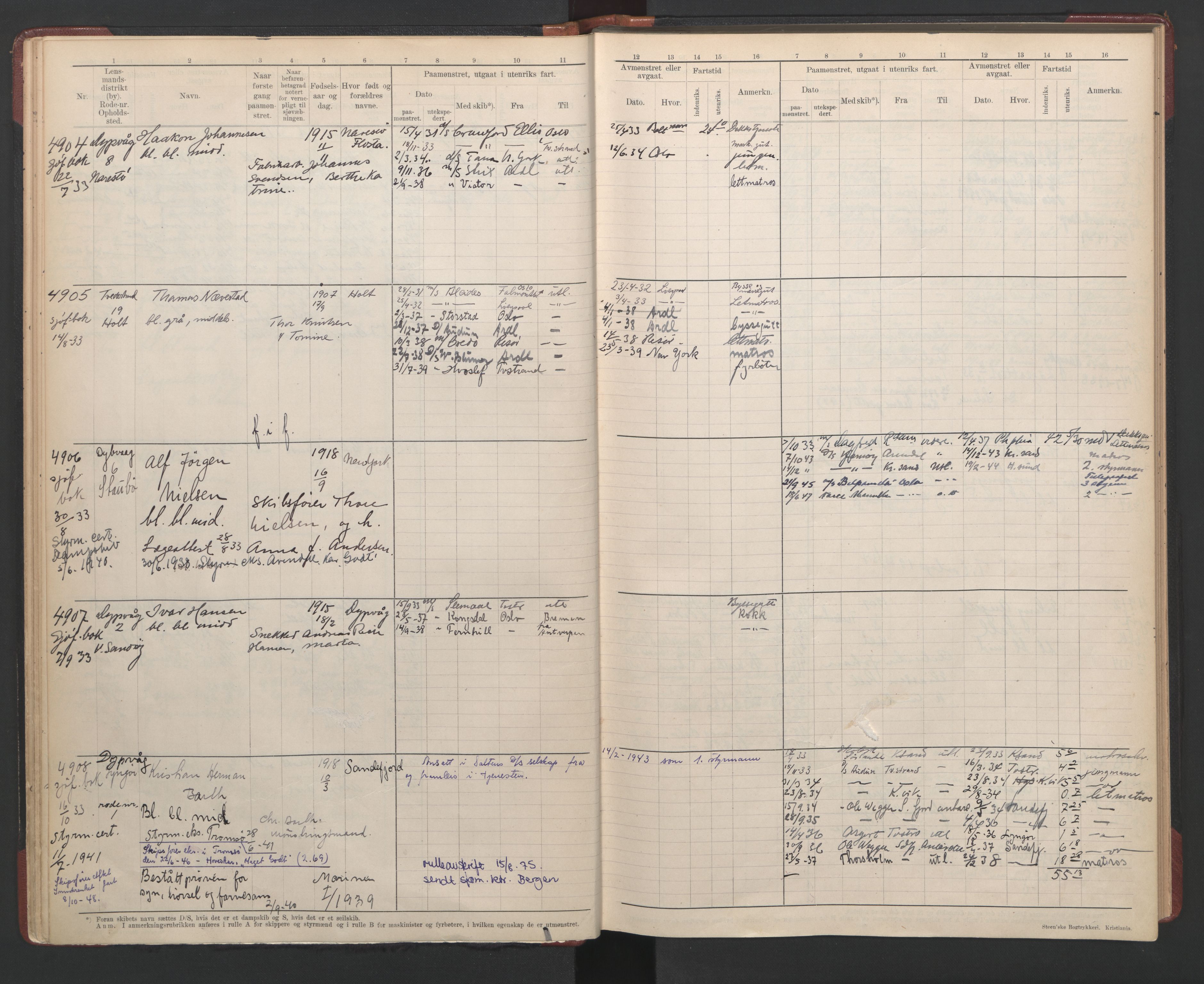 Tvedestrand mønstringskrets, SAK/2031-0011/F/Fb/L0008: Hovedrulle A nr 4804-5139, R-9, 1928-1948, p. 23