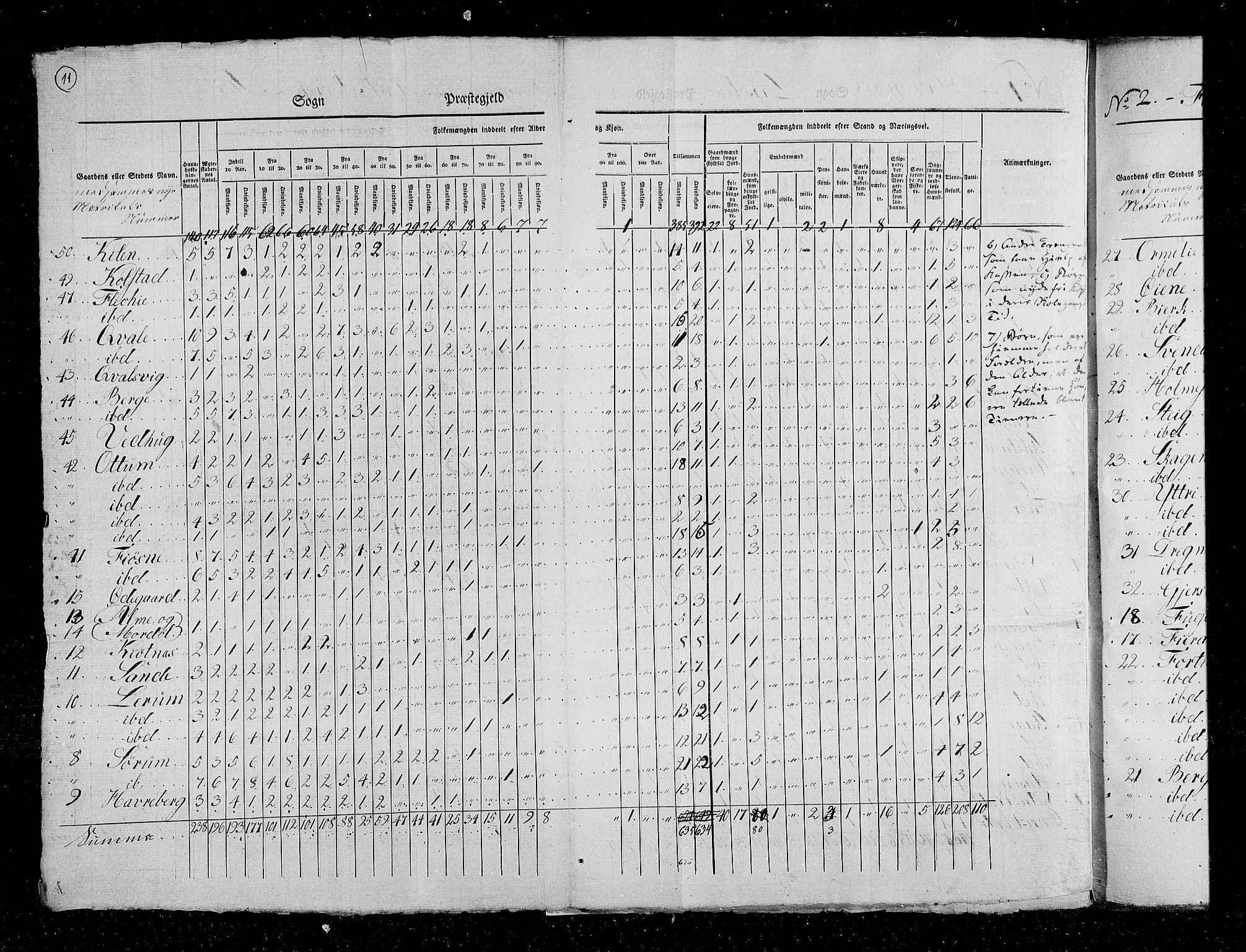 RA, Census 1825, vol. 14: Nordre Bergenhus amt, 1825, p. 11