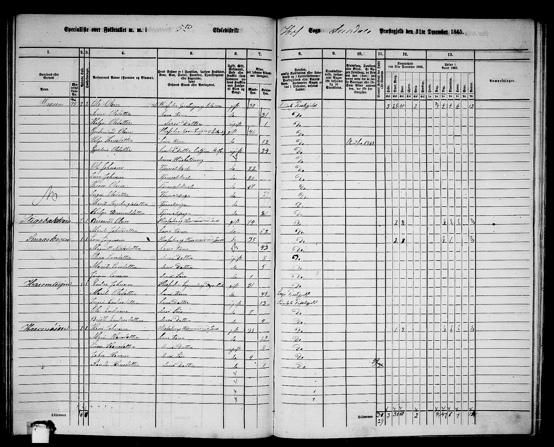 RA, 1865 census for Sunndal, 1865, p. 68