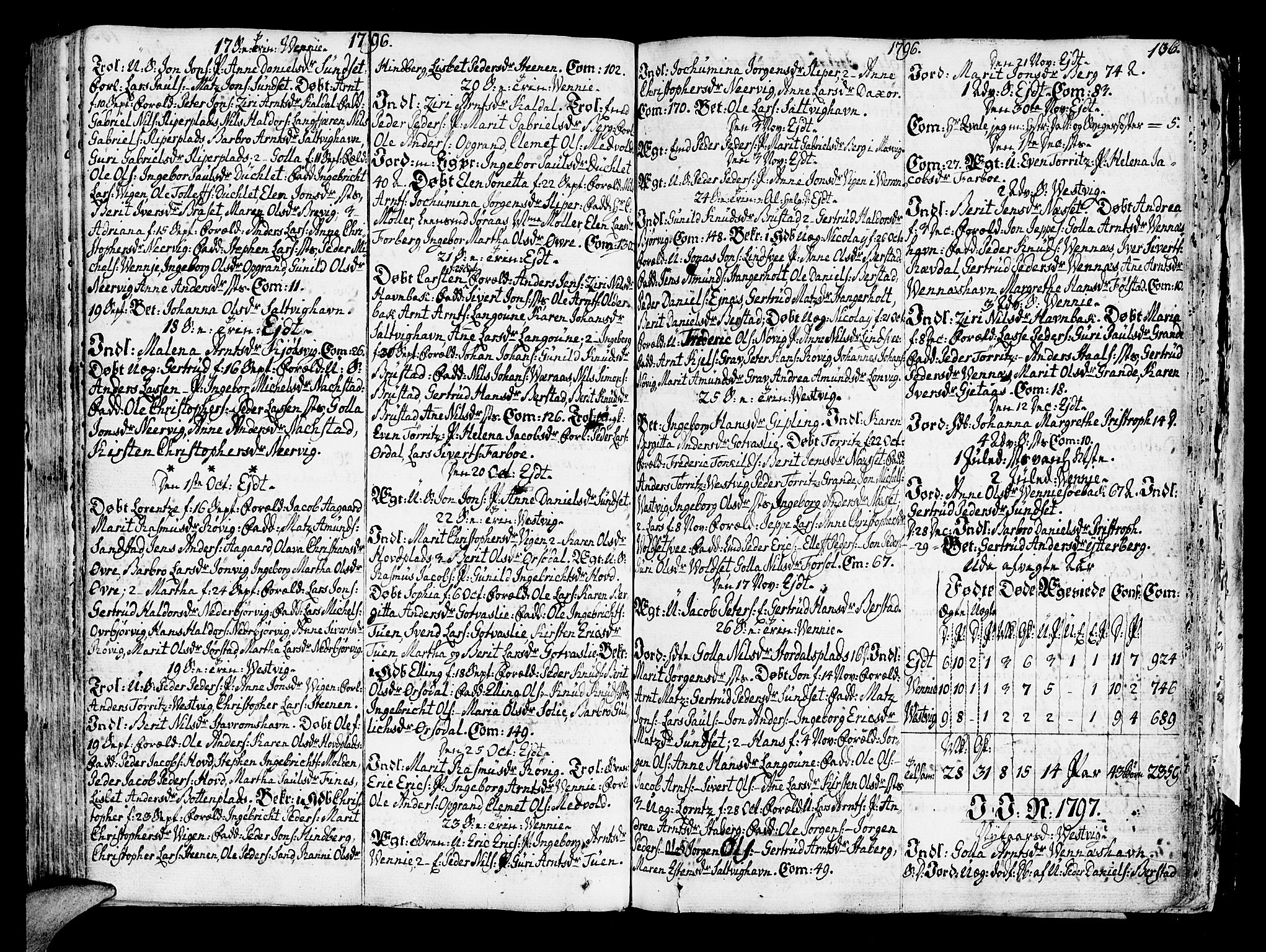 Ministerialprotokoller, klokkerbøker og fødselsregistre - Nord-Trøndelag, SAT/A-1458/722/L0216: Parish register (official) no. 722A03, 1756-1816, p. 136