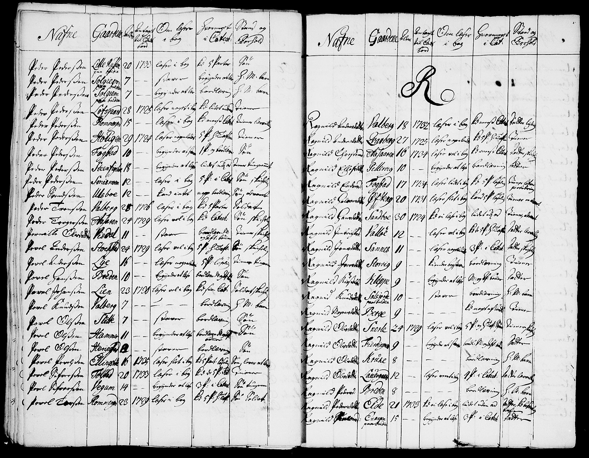 Vågå prestekontor, AV/SAH-PREST-076/H/Ha/Haa/L0001: Parish register (official) no. 1, 1739-1810