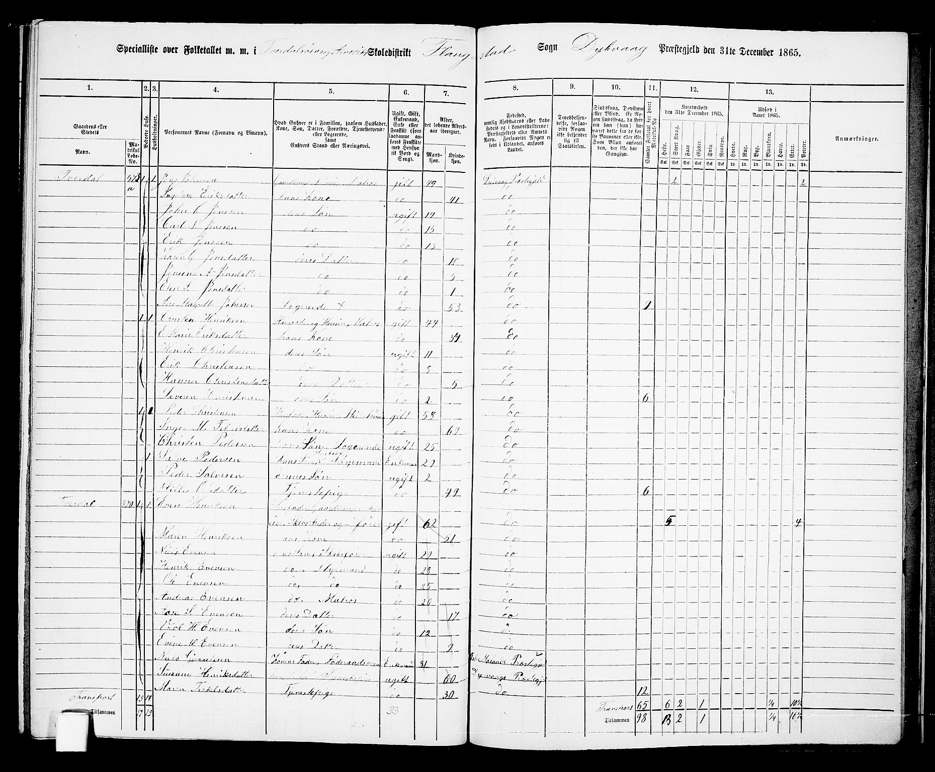 RA, 1865 census for Dypvåg, 1865, p. 160