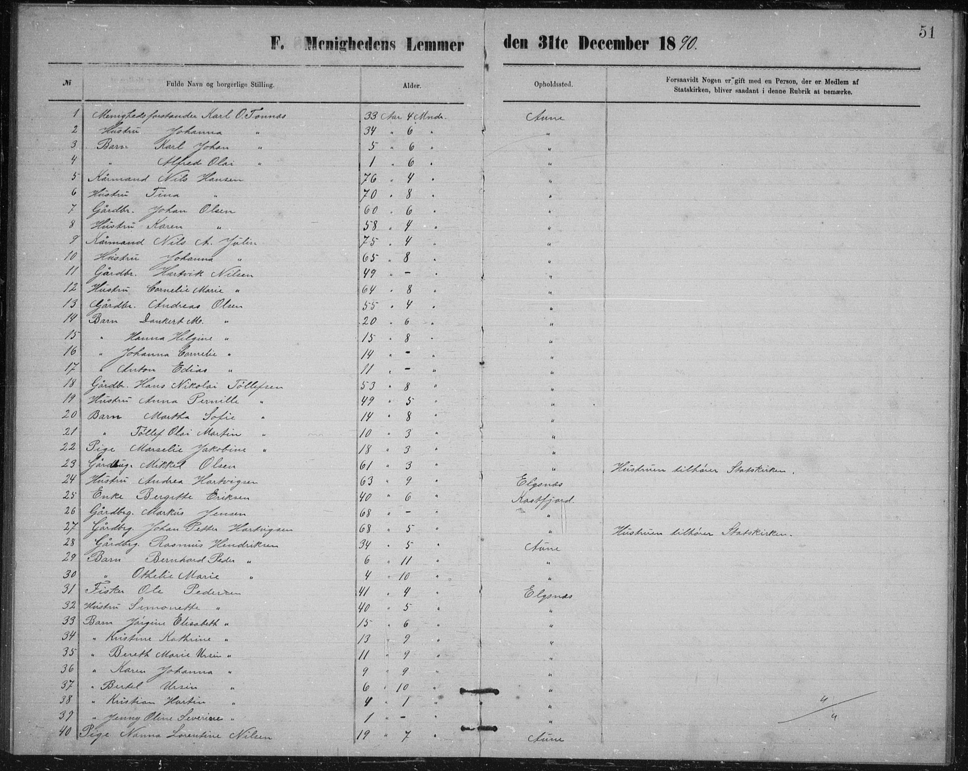 Aune baptistmenighet, SATØ/P-0182/F/L0005DP: Dissenter register no. 5, 1887-1892, p. 51