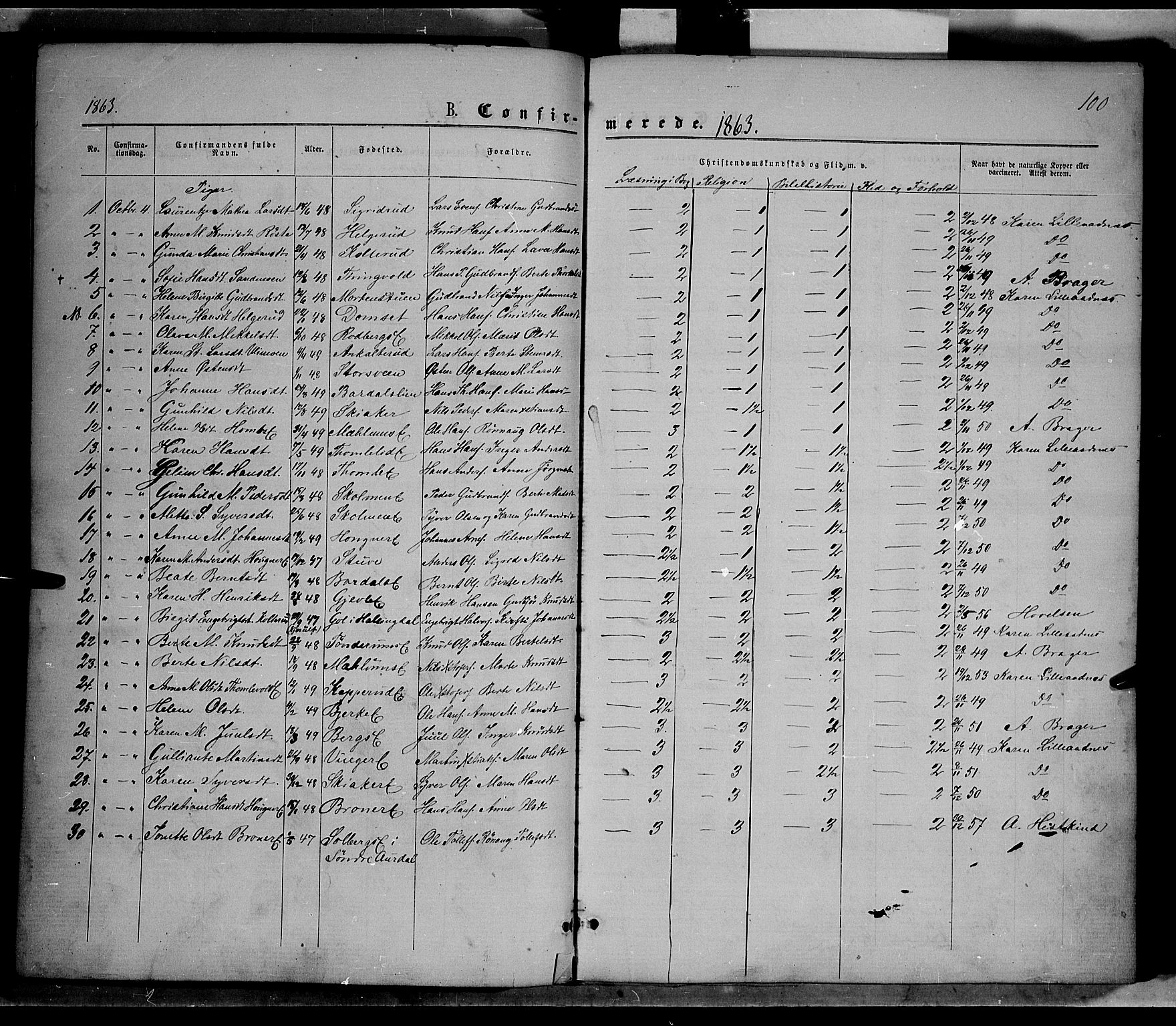 Nordre Land prestekontor, AV/SAH-PREST-124/H/Ha/Haa/L0001: Parish register (official) no. 1, 1860-1871, p. 100