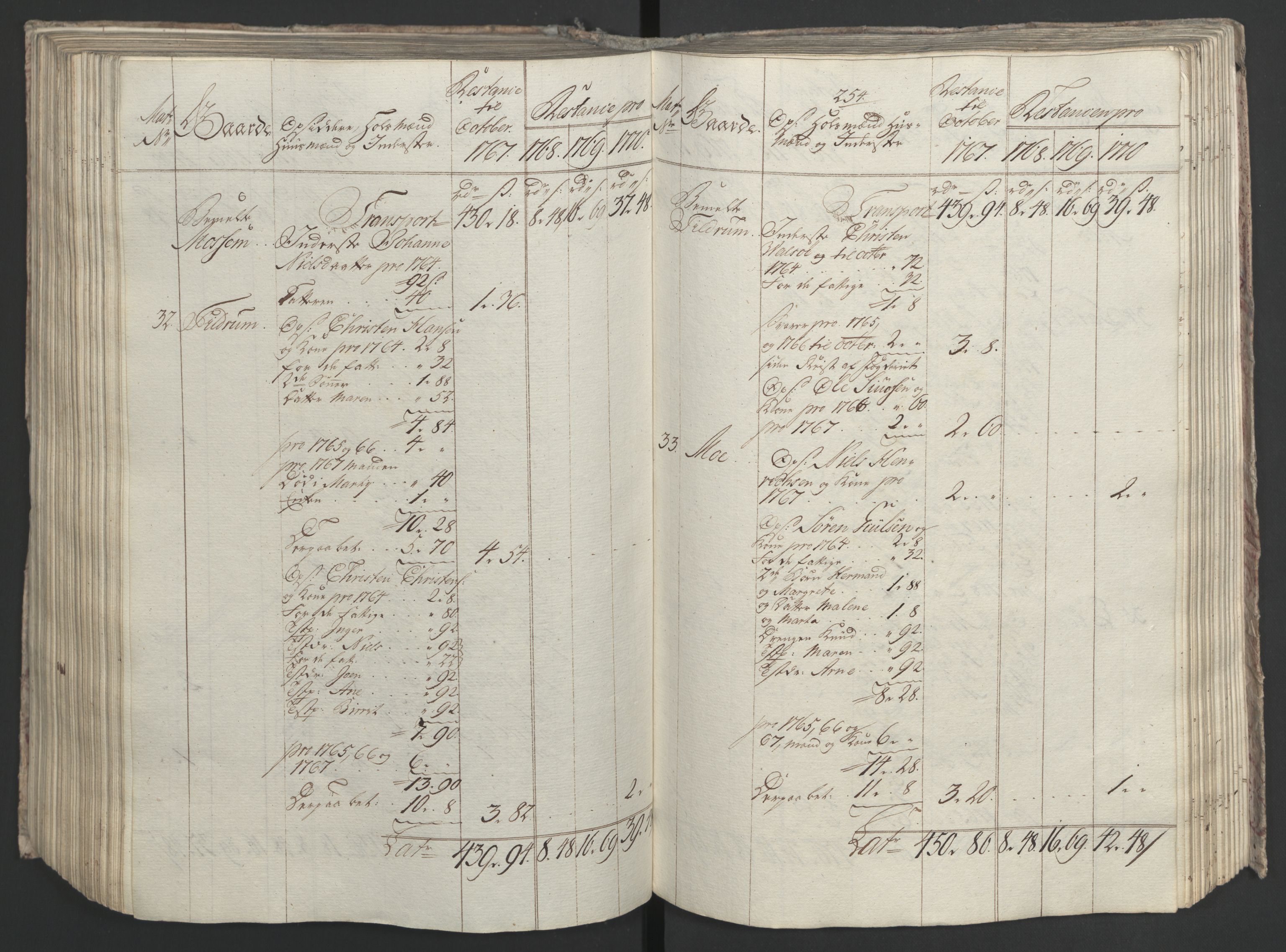 Rentekammeret inntil 1814, Realistisk ordnet avdeling, AV/RA-EA-4070/Ol/L0023: [Gg 10]: Ekstraskatten, 23.09.1762. Helgeland (restanseregister), 1767-1772, p. 513