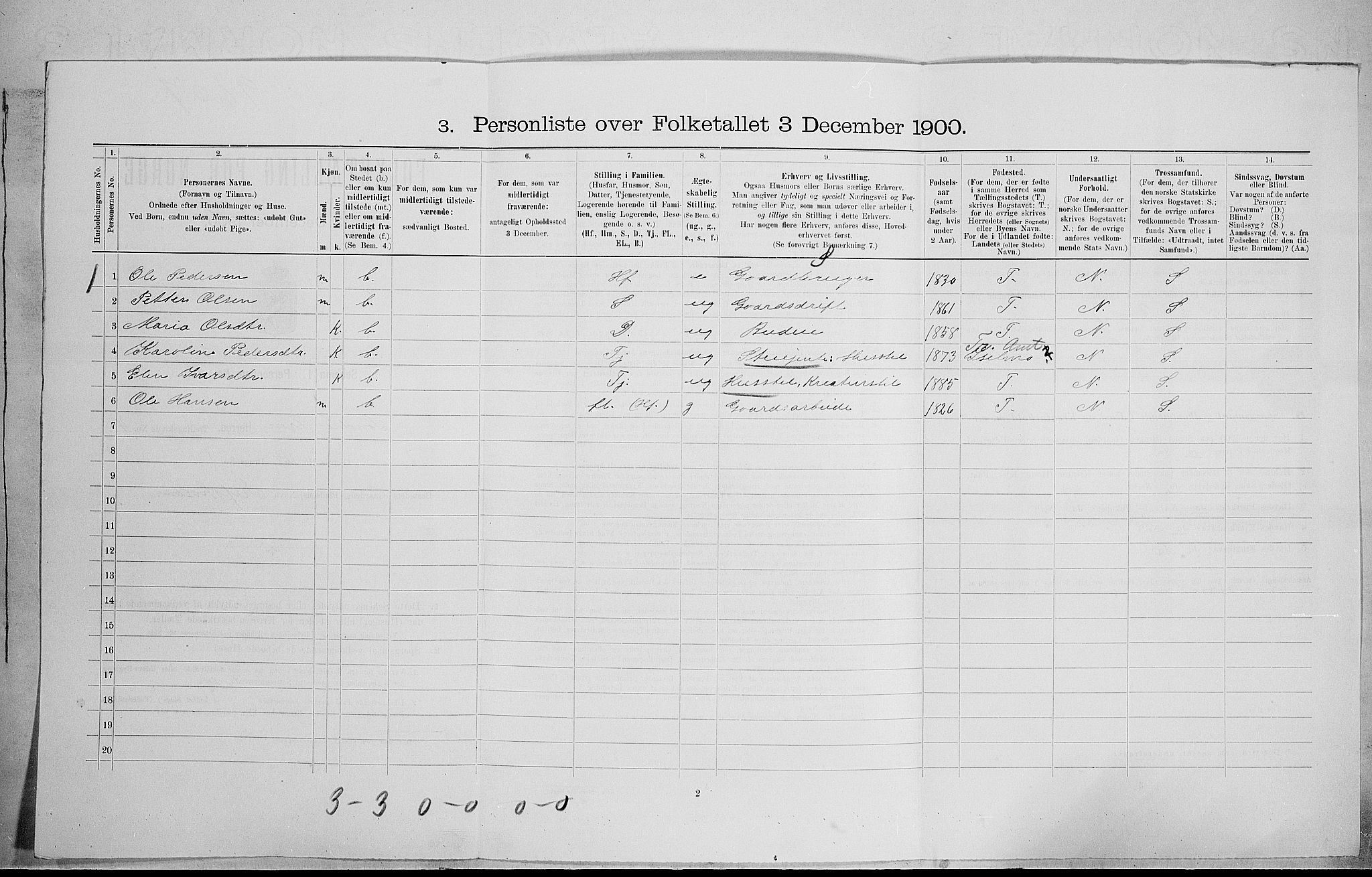 SAH, 1900 census for Sør-Fron, 1900, p. 594