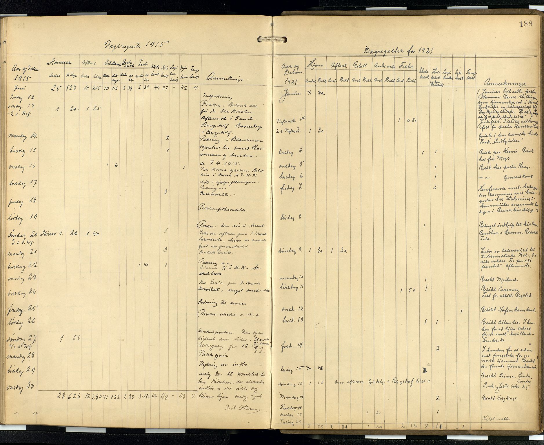 Den norske sjømannsmisjon i utlandet/Hamburg, AV/SAB-SAB/PA-0107/H/Ha/L0001: Parish register (official) no. A 1, 1907-1951, p. 187b-188a