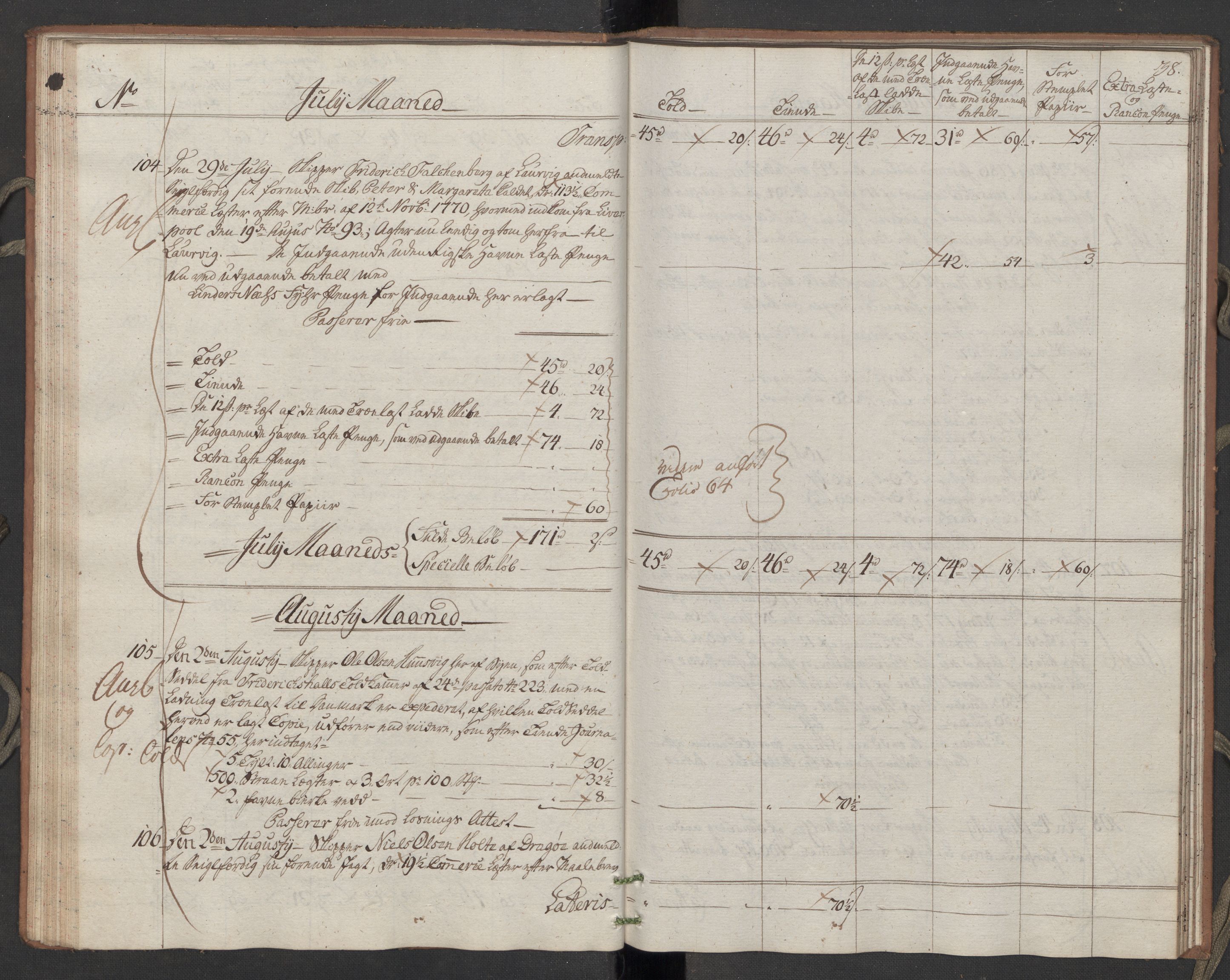 Generaltollkammeret, tollregnskaper, AV/RA-EA-5490/R10/L0050/0002: Tollregnskaper Tønsberg / Utgående hovedtollbok, 1788, p. 37b-38a