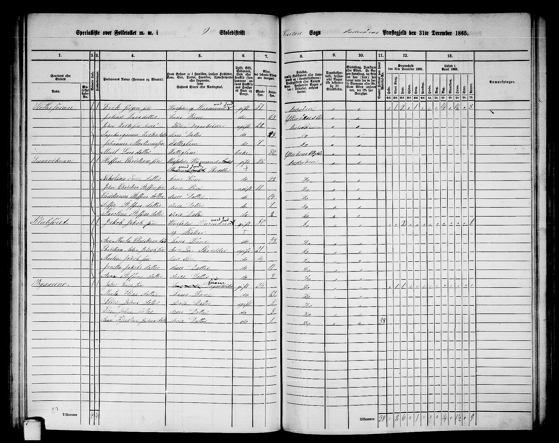 RA, 1865 census for Inderøy, 1865, p. 126