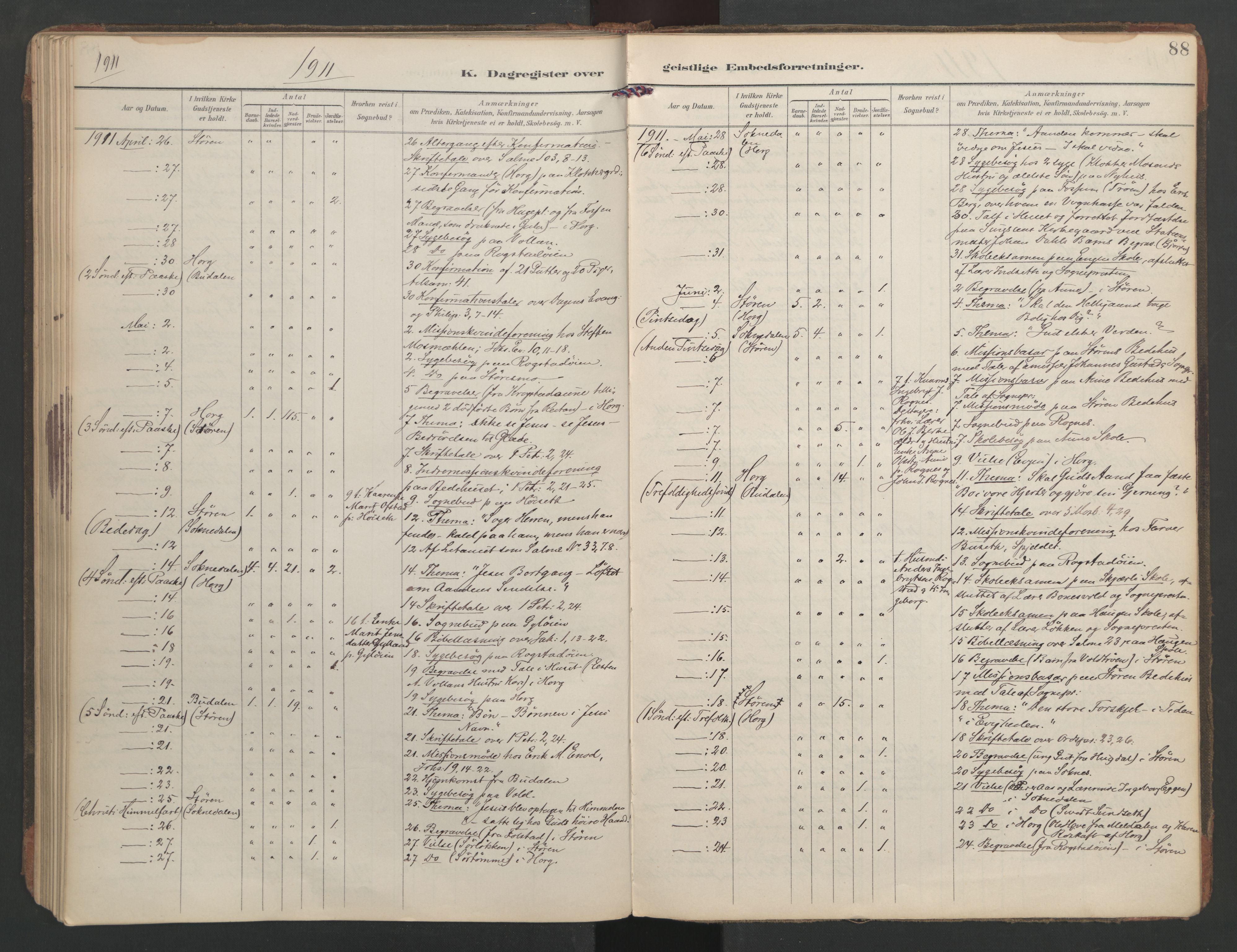 Ministerialprotokoller, klokkerbøker og fødselsregistre - Sør-Trøndelag, SAT/A-1456/687/L1005: Diary records no. 687A11, 1891-1912, p. 88