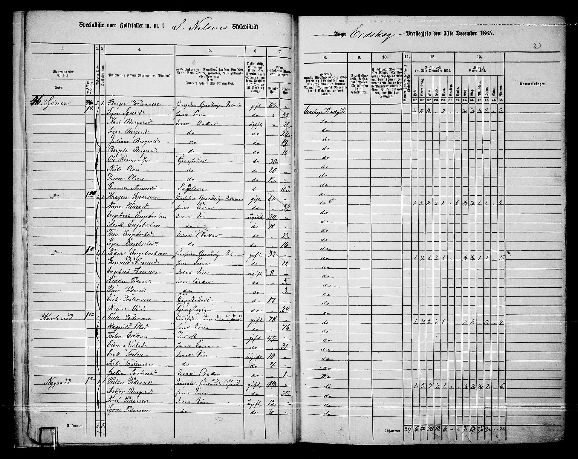 RA, 1865 census for Eidskog, 1865, p. 18