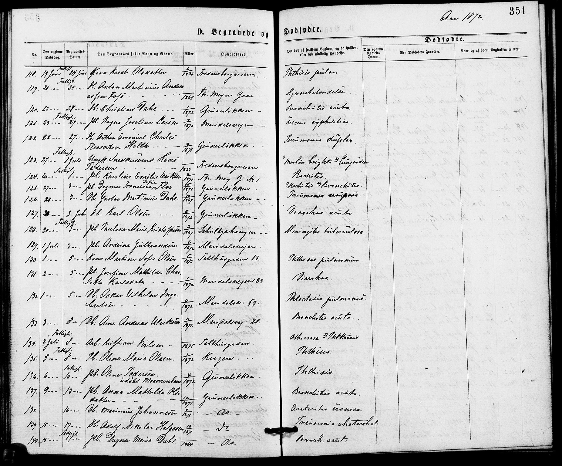 Gamle Aker prestekontor Kirkebøker, AV/SAO-A-10617a/G/L0003: Parish register (copy) no. 3, 1869-1874, p. 354