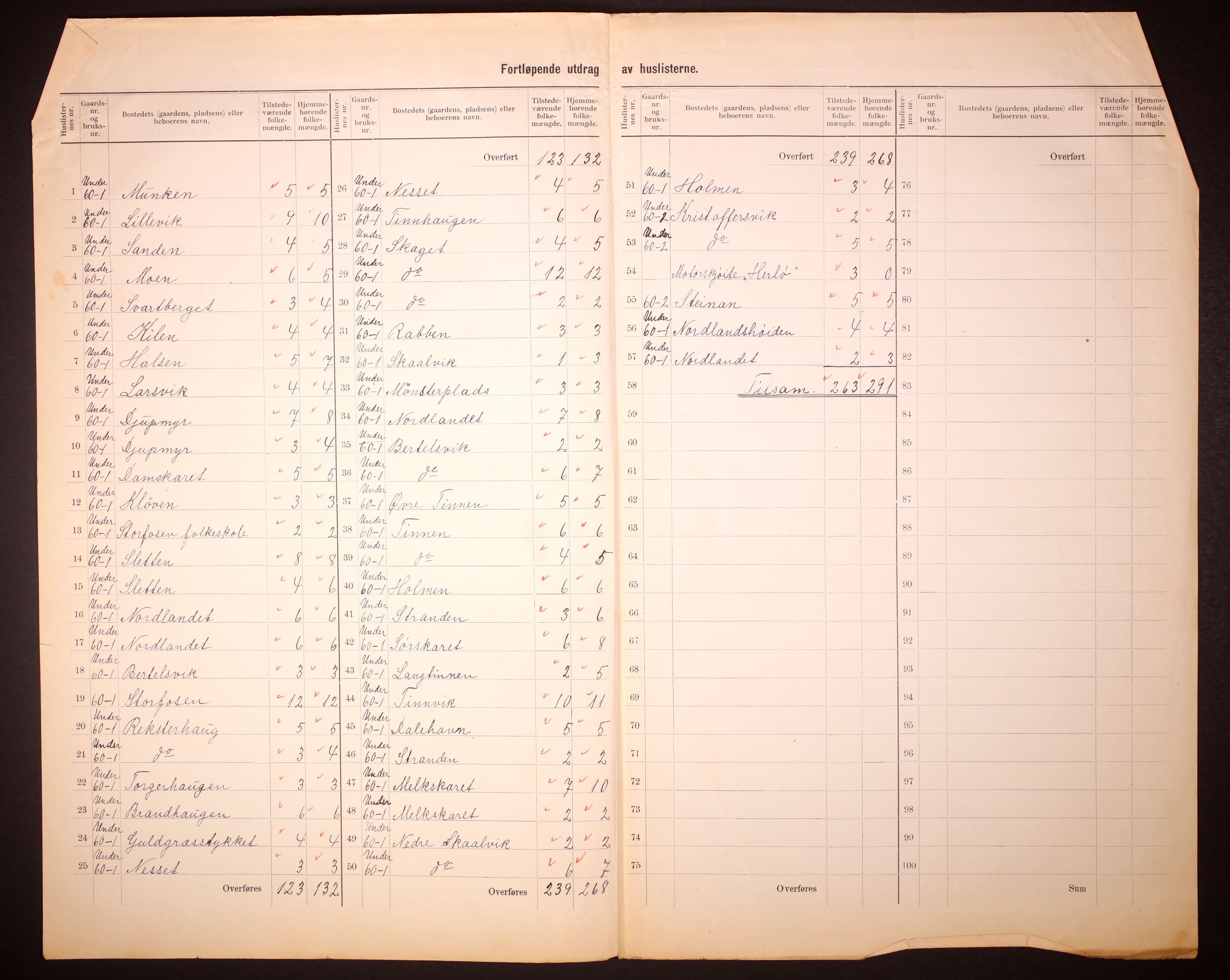 RA, 1910 census for Ørland, 1910, p. 8