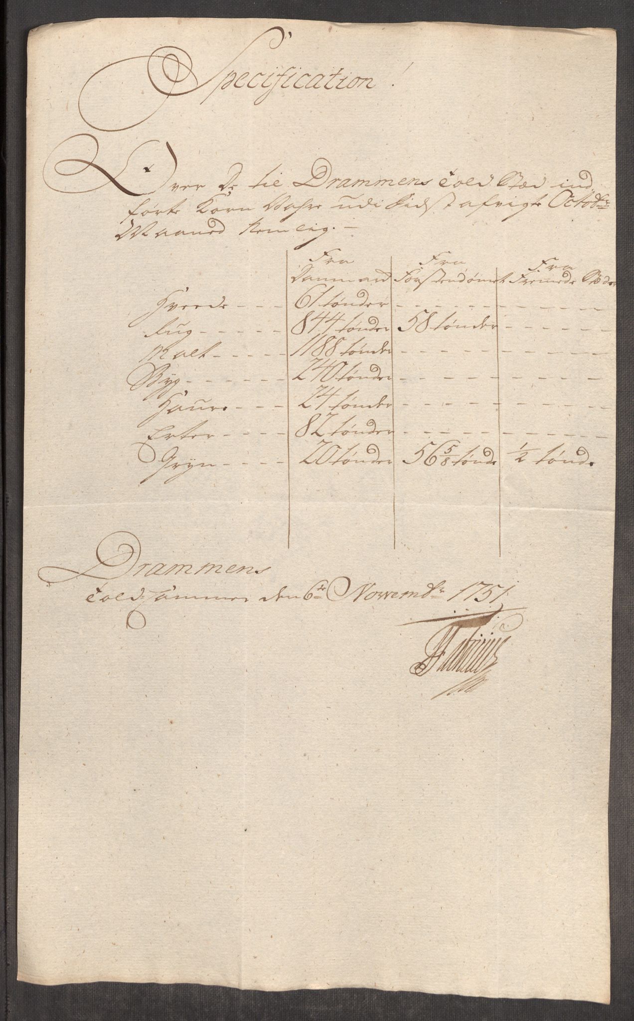 Rentekammeret inntil 1814, Realistisk ordnet avdeling, AV/RA-EA-4070/Oe/L0004: [Ø1]: Priskuranter, 1749-1752, p. 559