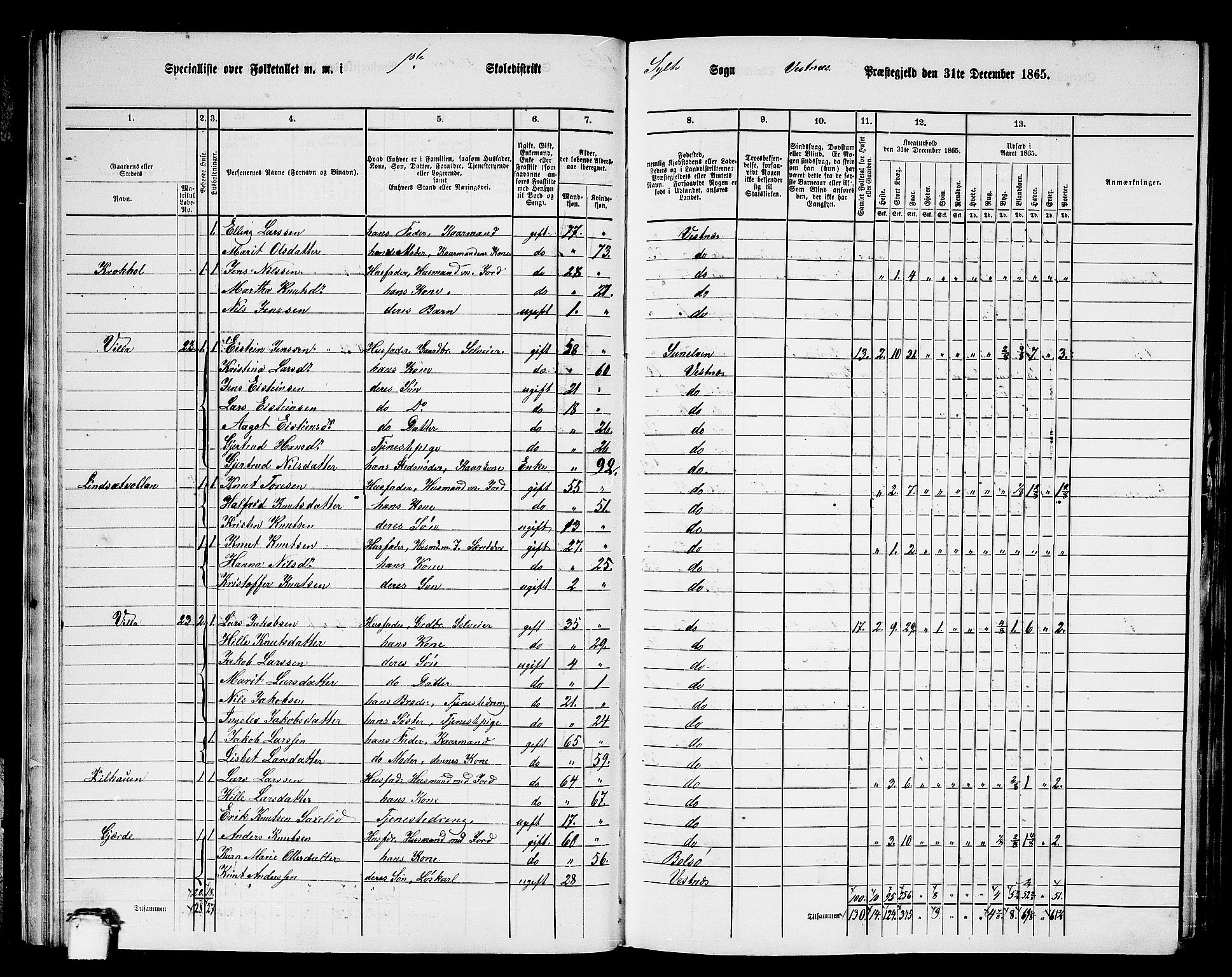 RA, 1865 census for Vestnes, 1865, p. 24