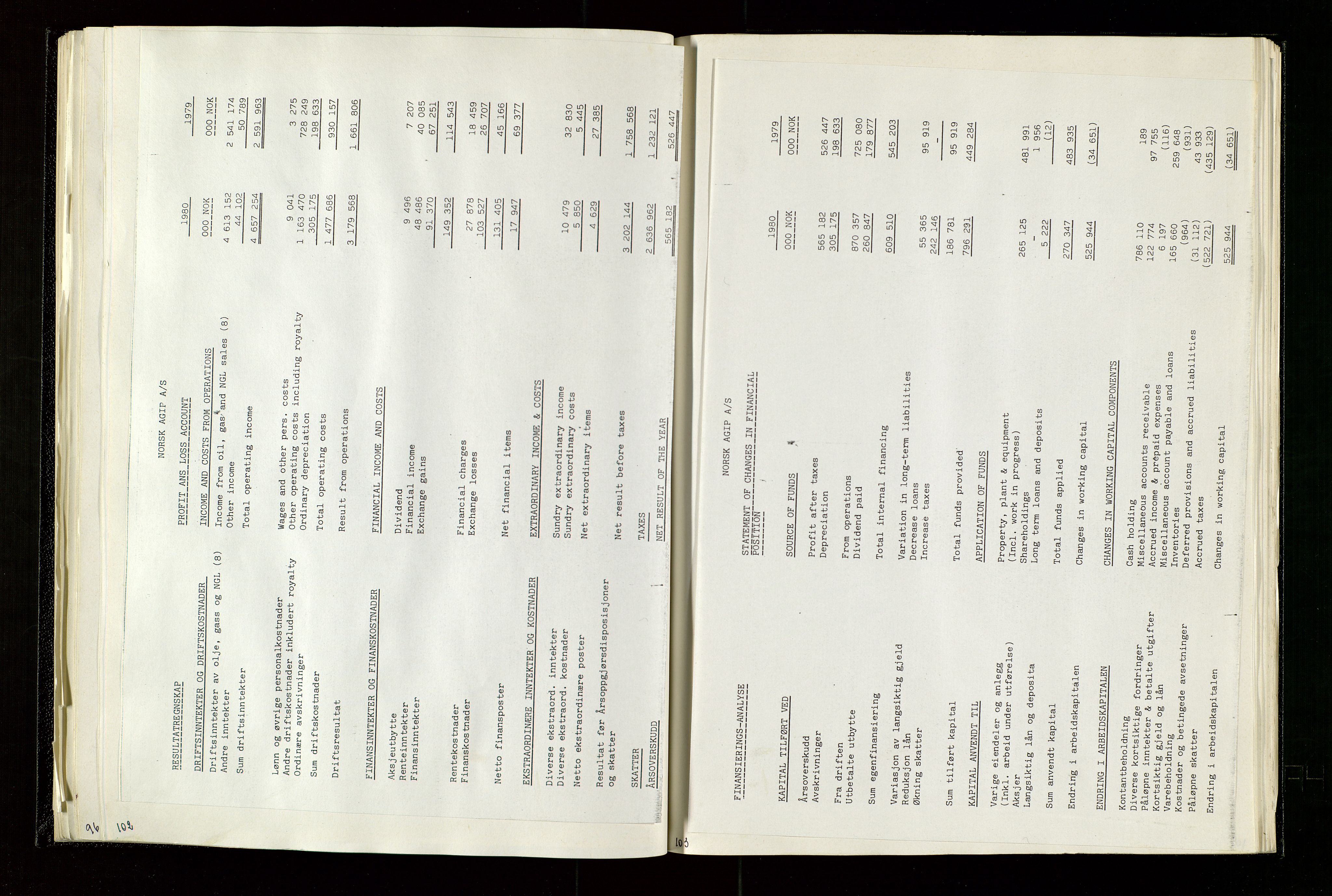 Pa 1583 - Norsk Agip AS, AV/SAST-A-102138/A/Aa/L0003: Board of Directors meeting minutes, 1979-1983, p. 102-103