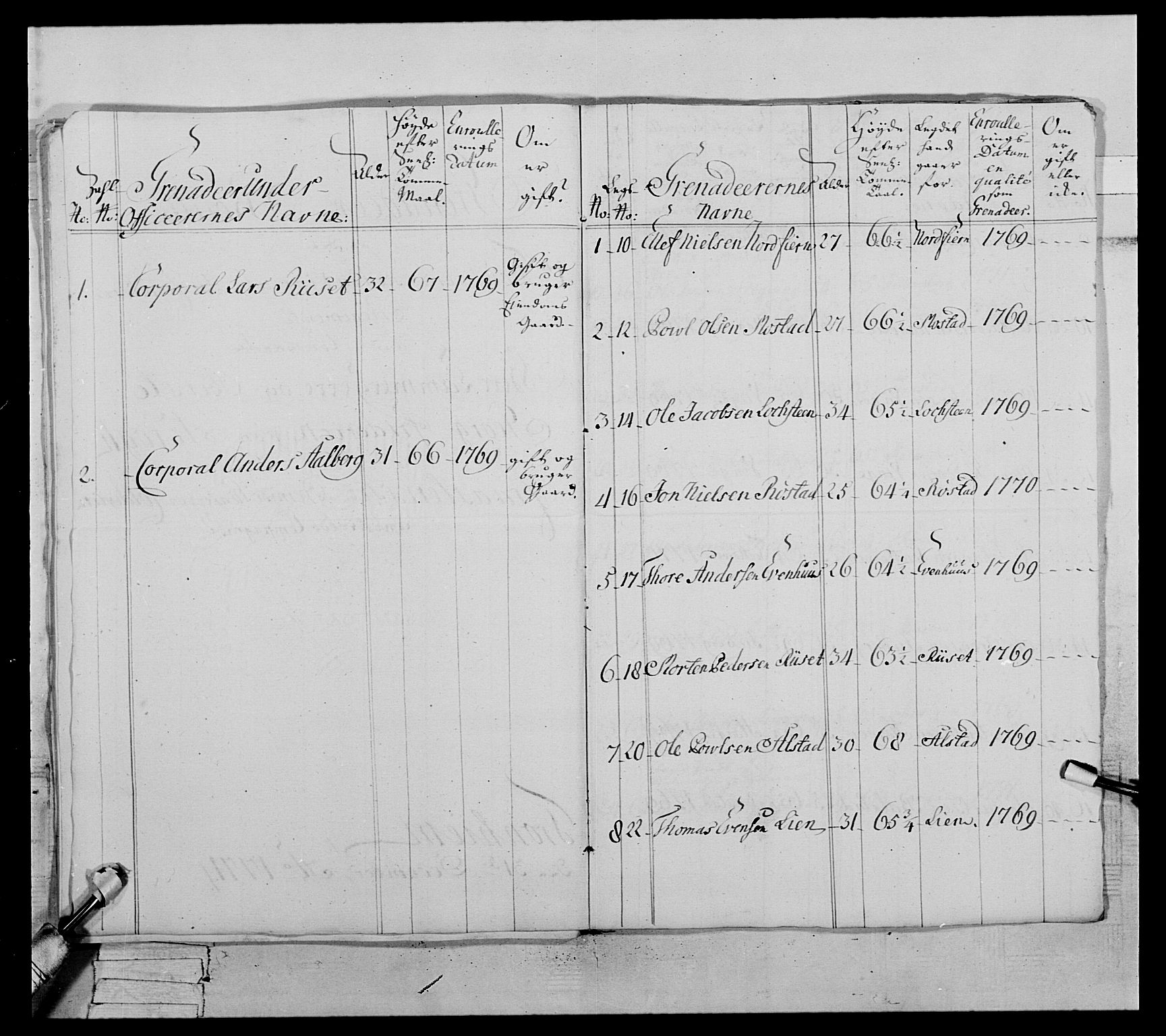 Generalitets- og kommissariatskollegiet, Det kongelige norske kommissariatskollegium, AV/RA-EA-5420/E/Eh/L0071: 1. Trondheimske nasjonale infanteriregiment, 1769-1772, p. 354