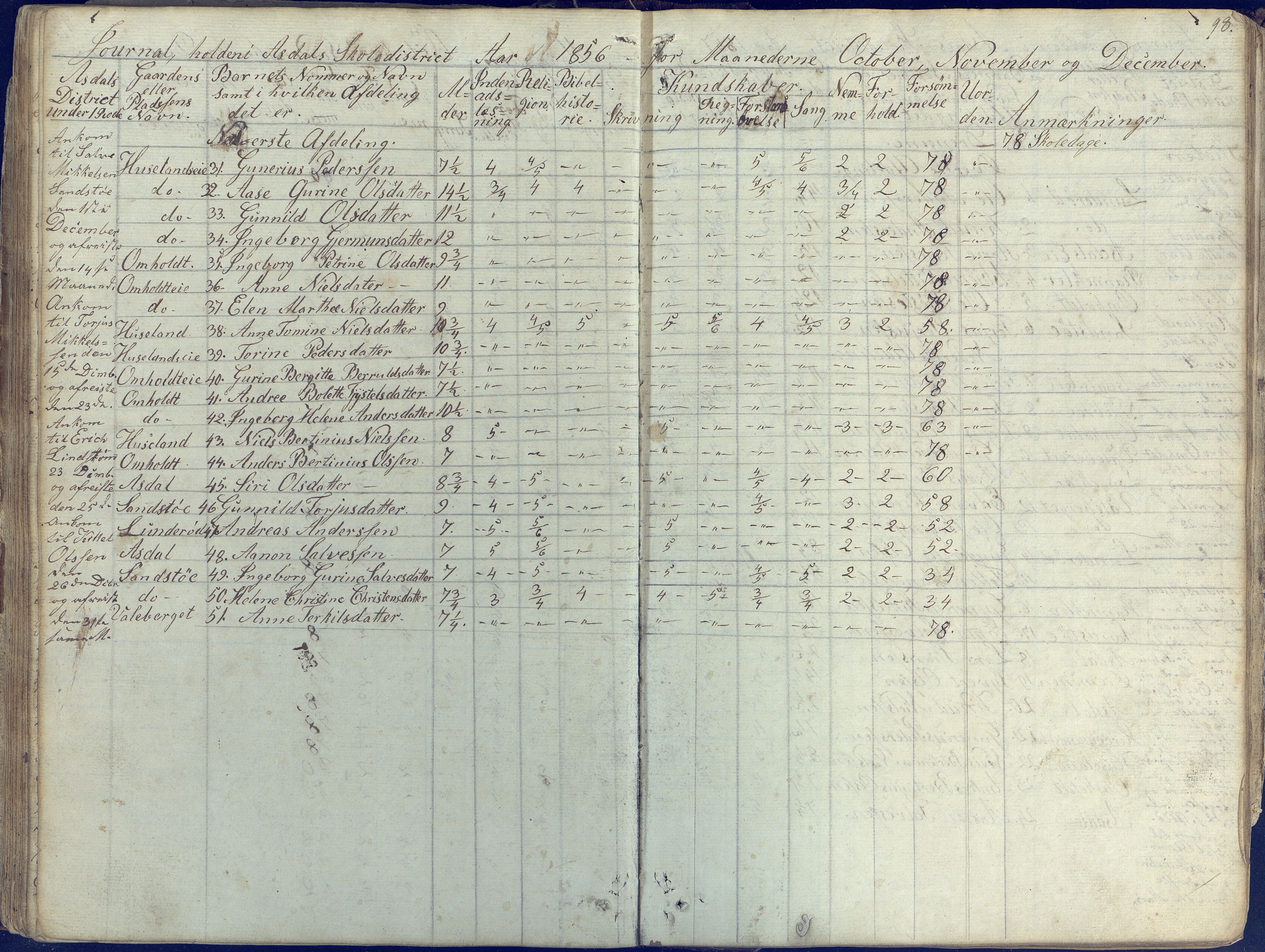 Øyestad kommune frem til 1979, AAKS/KA0920-PK/06/06E/L0001: Skolejournal, 1845-1863, p. 88