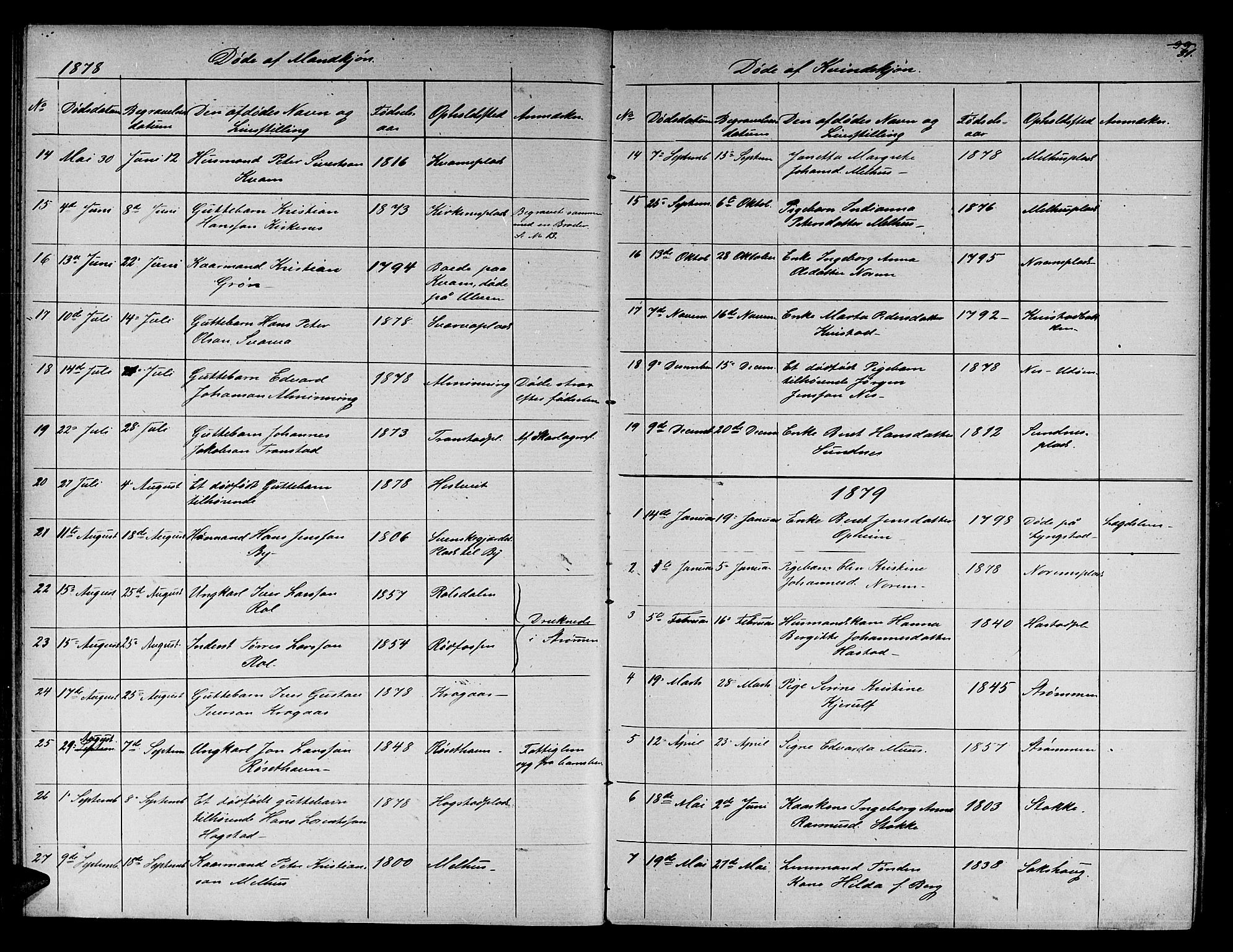 Ministerialprotokoller, klokkerbøker og fødselsregistre - Nord-Trøndelag, SAT/A-1458/730/L0300: Parish register (copy) no. 730C03, 1872-1879, p. 81