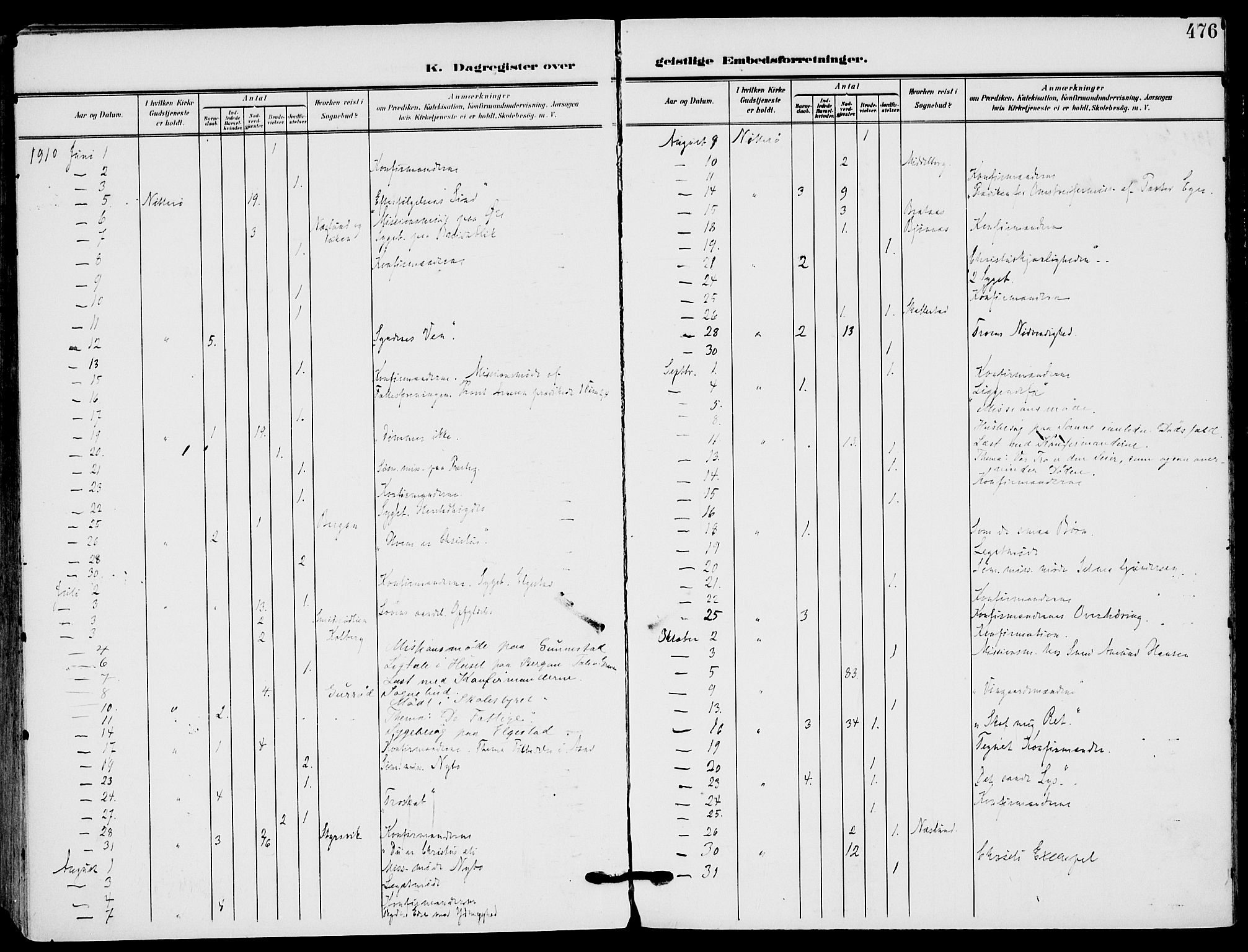 Nøtterøy kirkebøker, AV/SAKO-A-354/F/Fa/L0010: Parish register (official) no. I 10, 1908-1919, p. 476