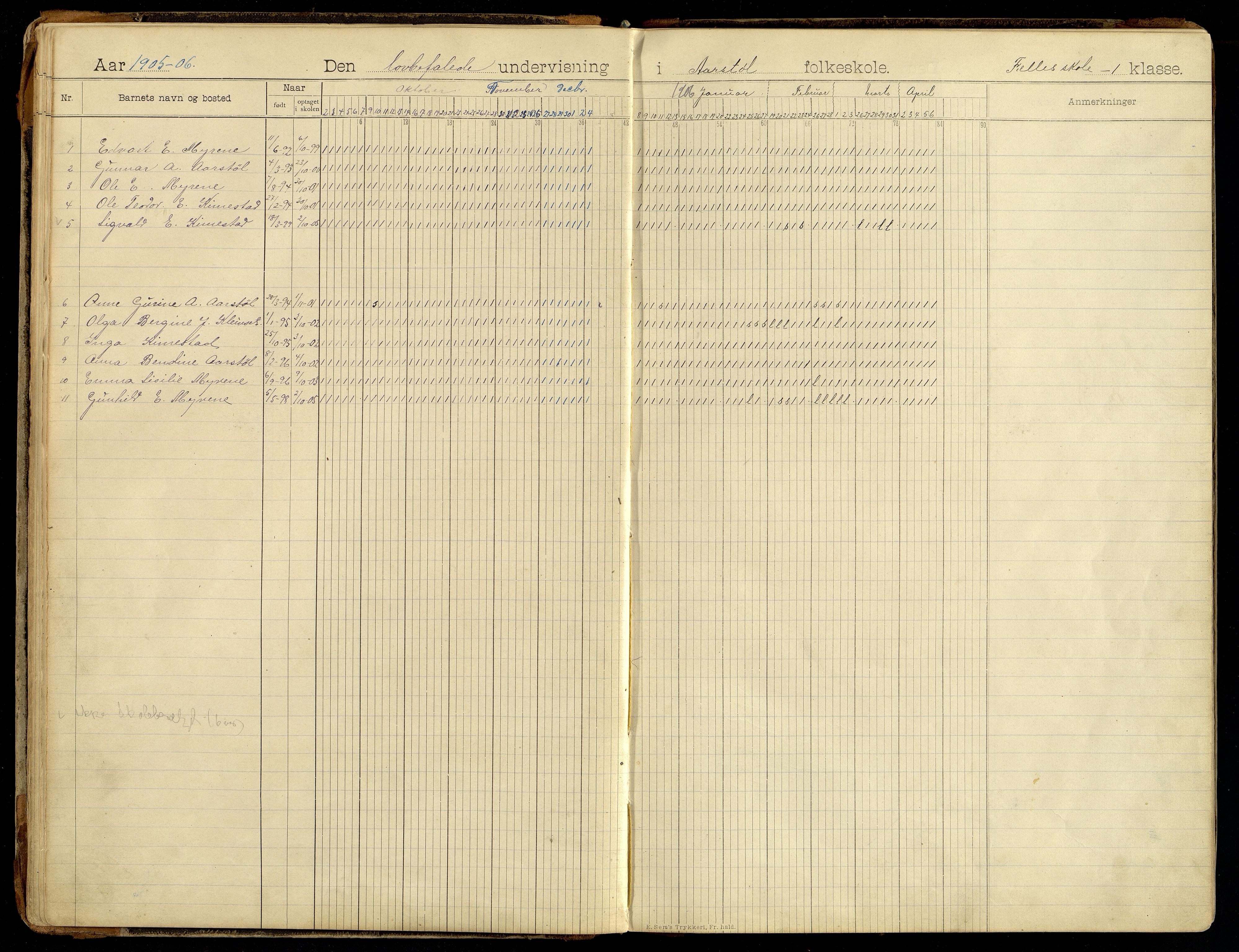 Søgne kommune - Årstøl, IKAV/1018SØ568/I/L0001: Dagbok for Årstøl (d), 1896-1956, p. 20-21