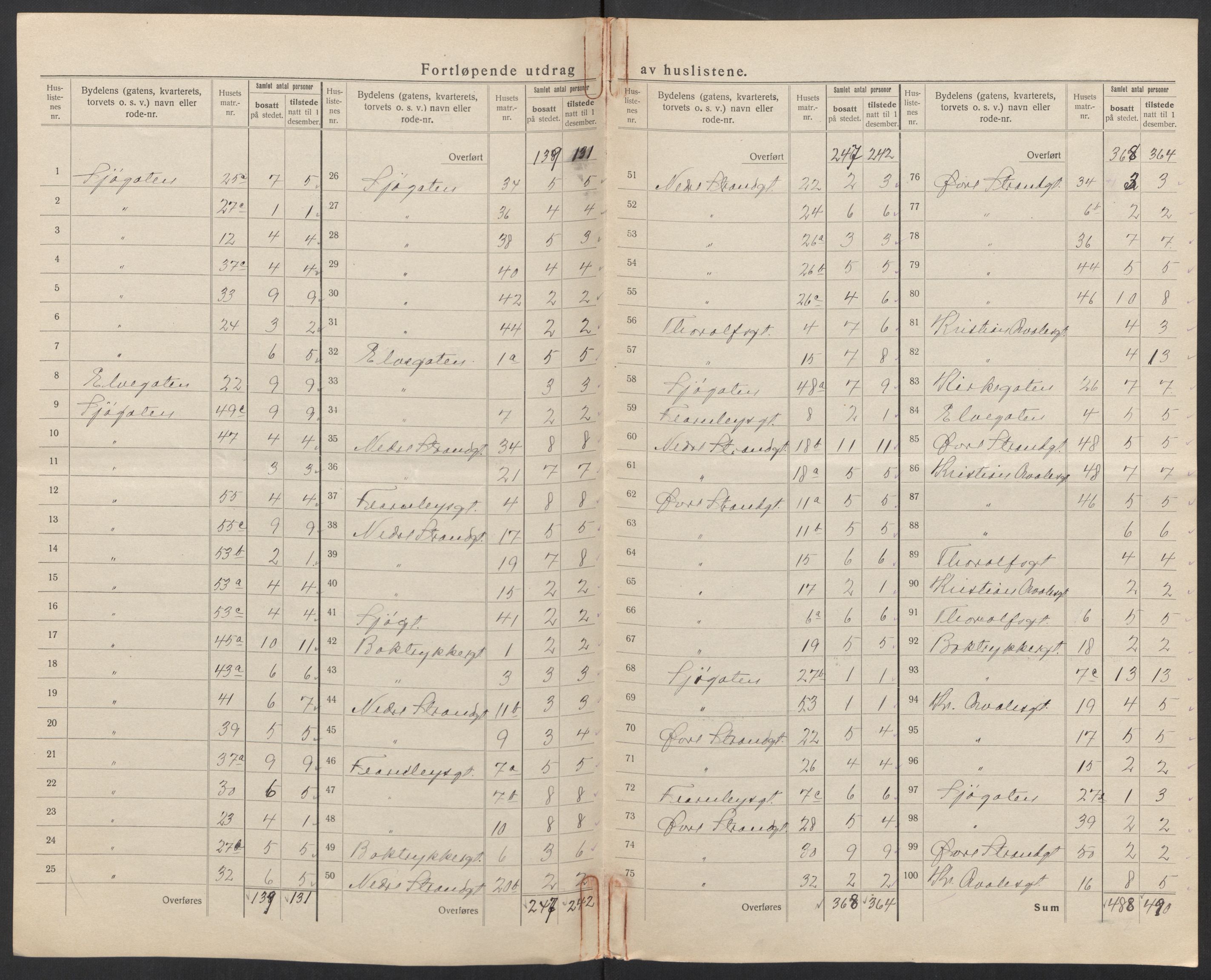 SAT, 1920 census for Mosjøen, 1920, p. 7
