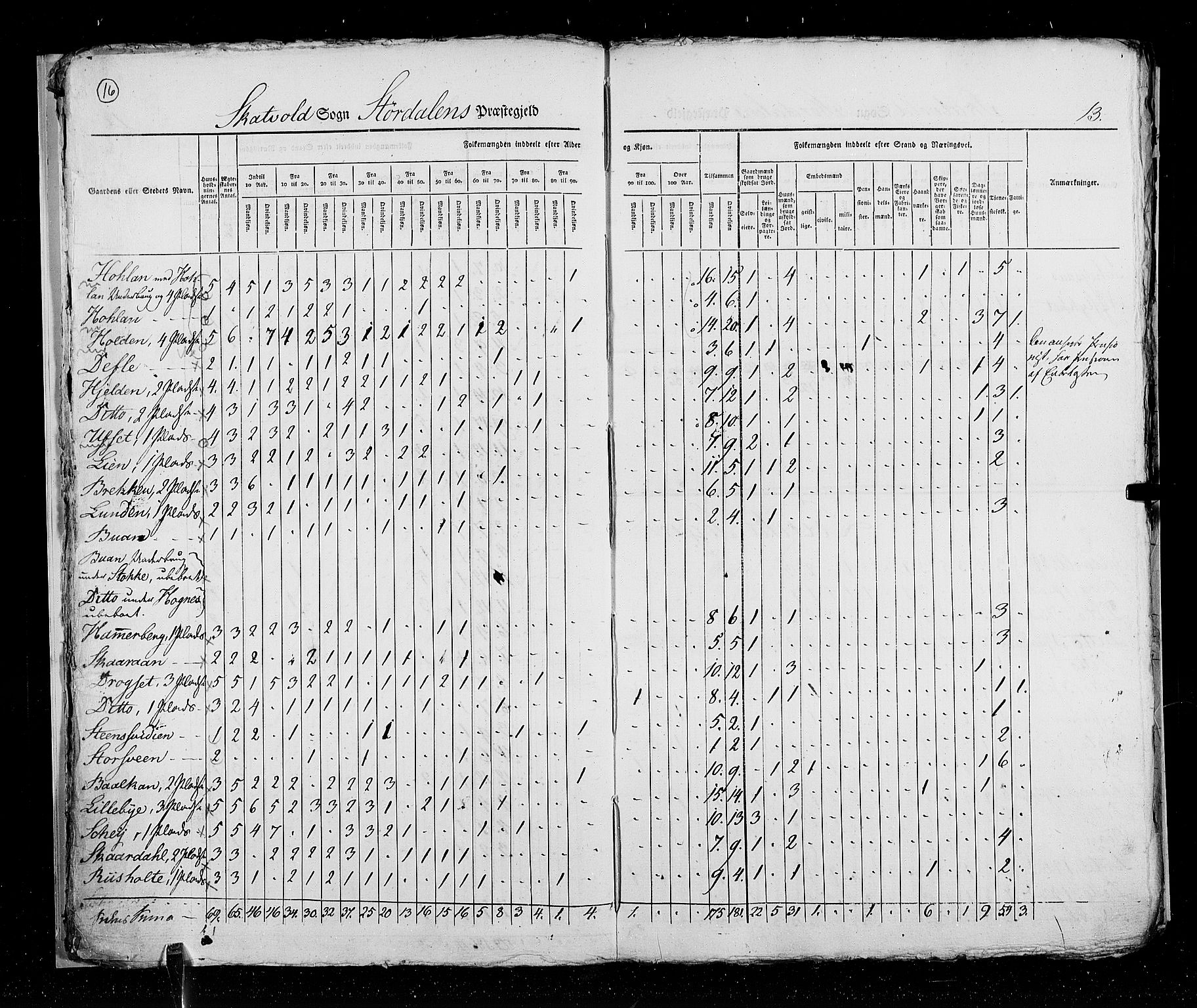 RA, Census 1825, vol. 17: Nordre Trondhjem amt, 1825, p. 16