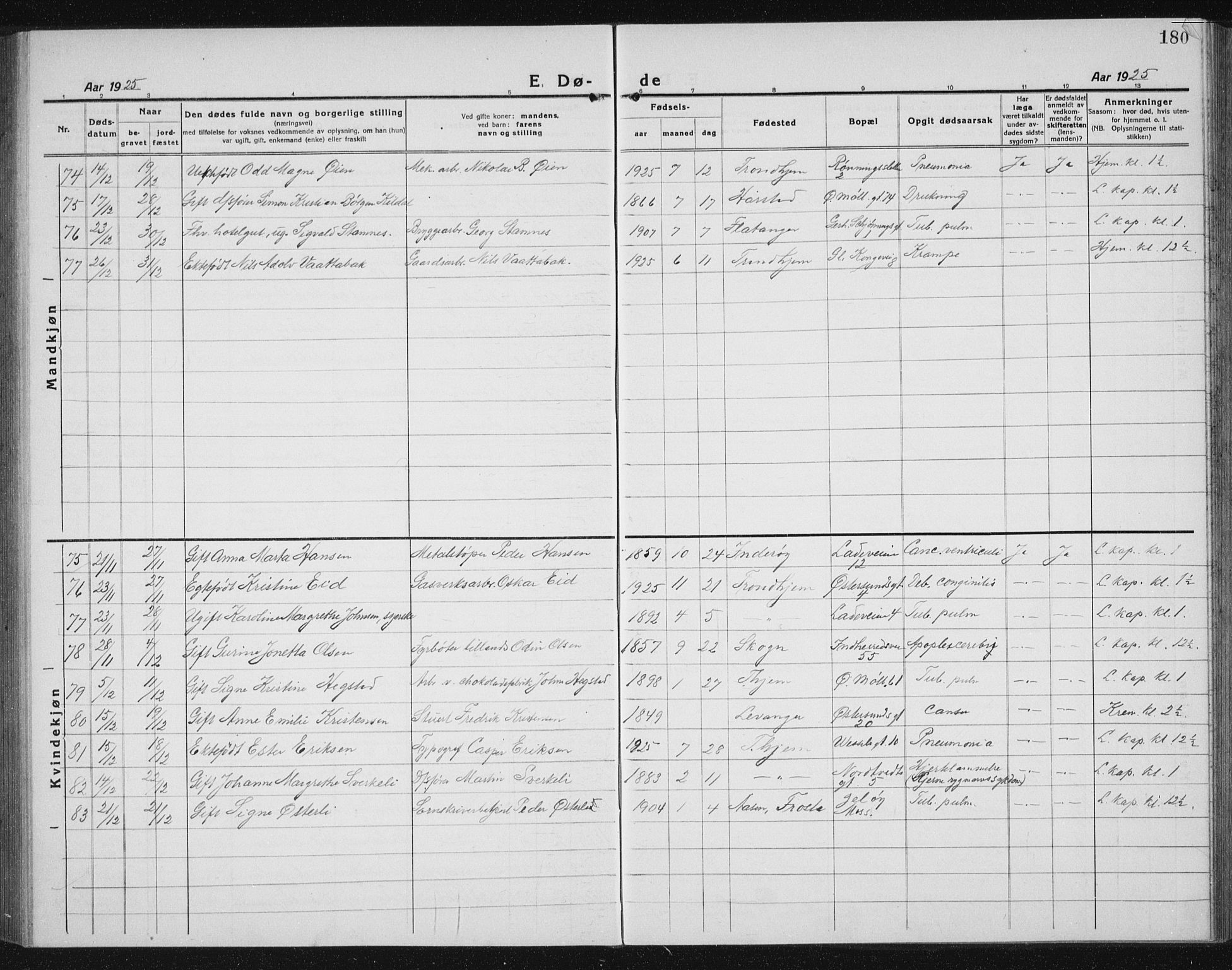 Ministerialprotokoller, klokkerbøker og fødselsregistre - Sør-Trøndelag, SAT/A-1456/605/L0260: Parish register (copy) no. 605C07, 1922-1942, p. 180