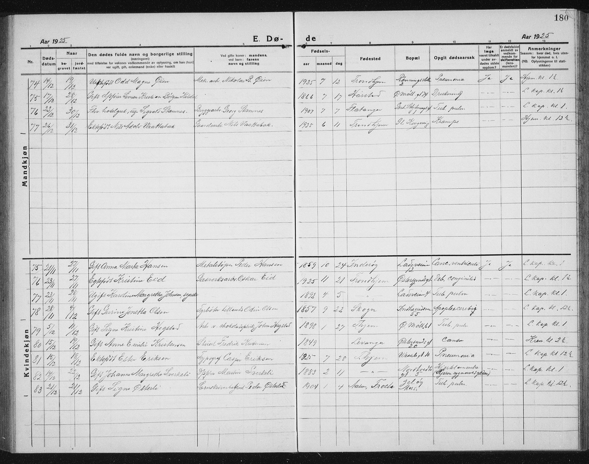 Ministerialprotokoller, klokkerbøker og fødselsregistre - Sør-Trøndelag, AV/SAT-A-1456/605/L0260: Parish register (copy) no. 605C07, 1922-1942, p. 180