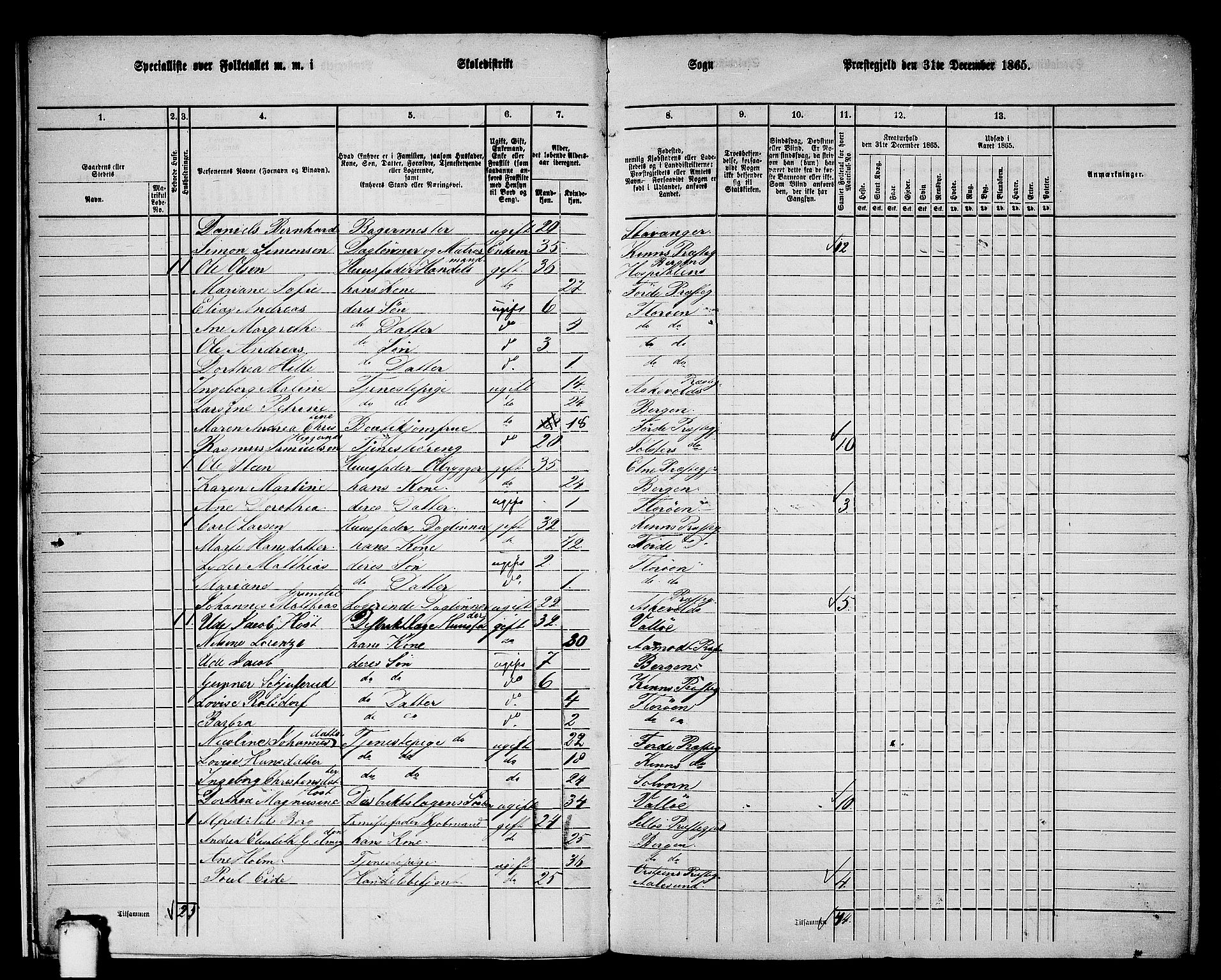 RA, 1865 census for Kinn, 1865, p. 13