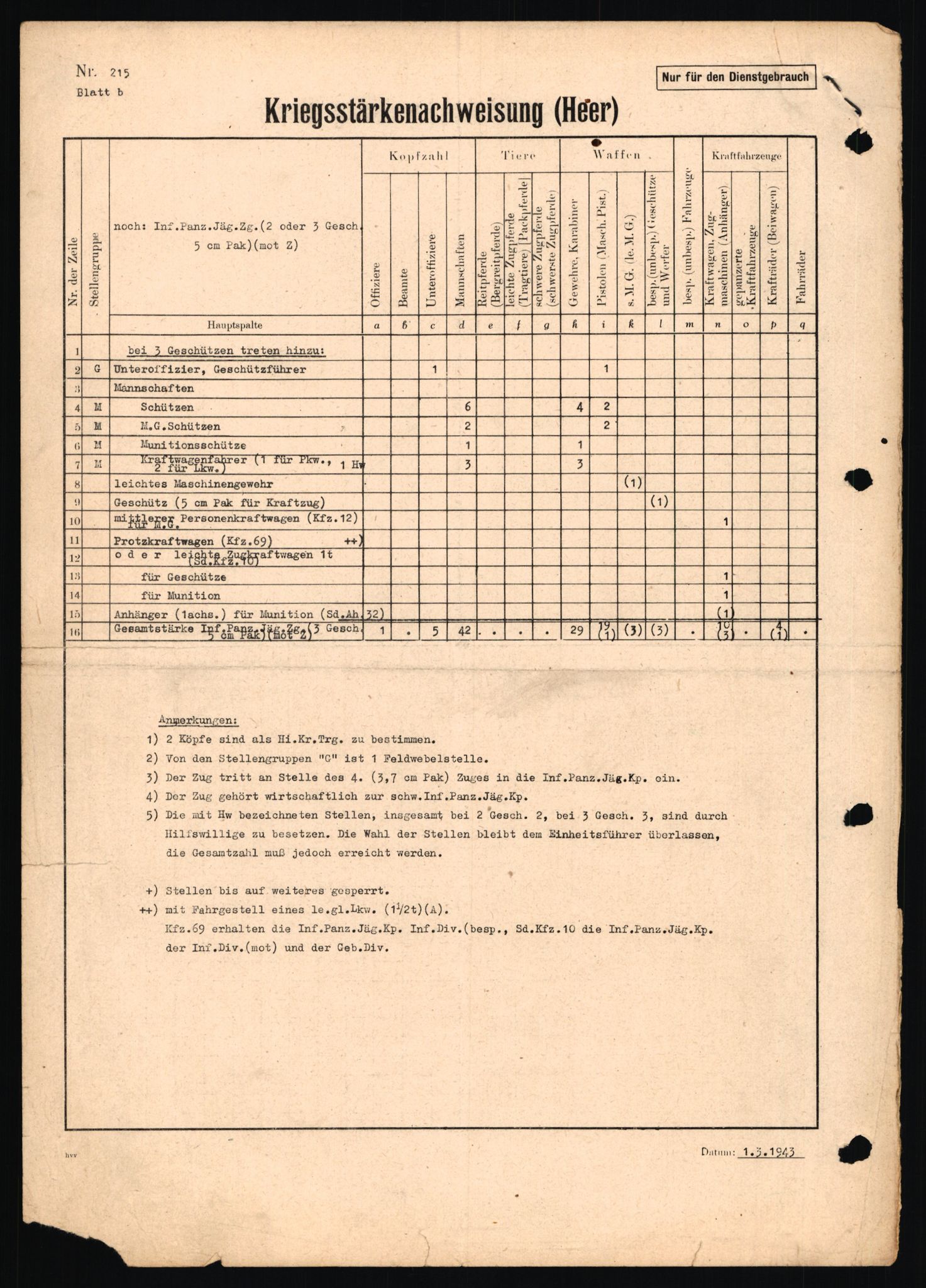 Forsvarets Overkommando. 2 kontor. Arkiv 11.4. Spredte tyske arkivsaker, AV/RA-RAFA-7031/D/Dar/Dara/L0020: Kriegsstärkenachweisungen, 1943-1945, p. 555