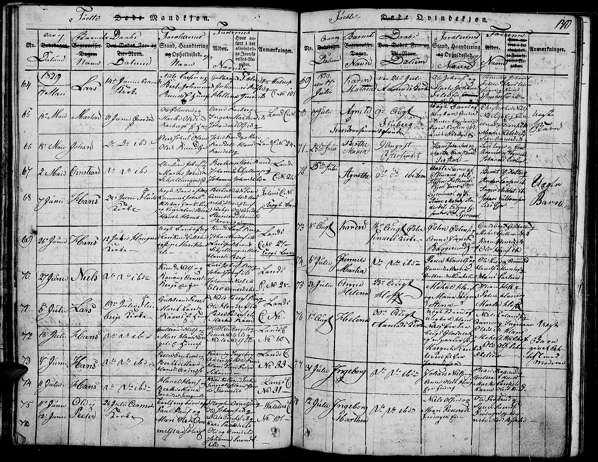 Land prestekontor, SAH/PREST-120/H/Ha/Haa/L0007: Parish register (official) no. 7, 1814-1830, p. 170