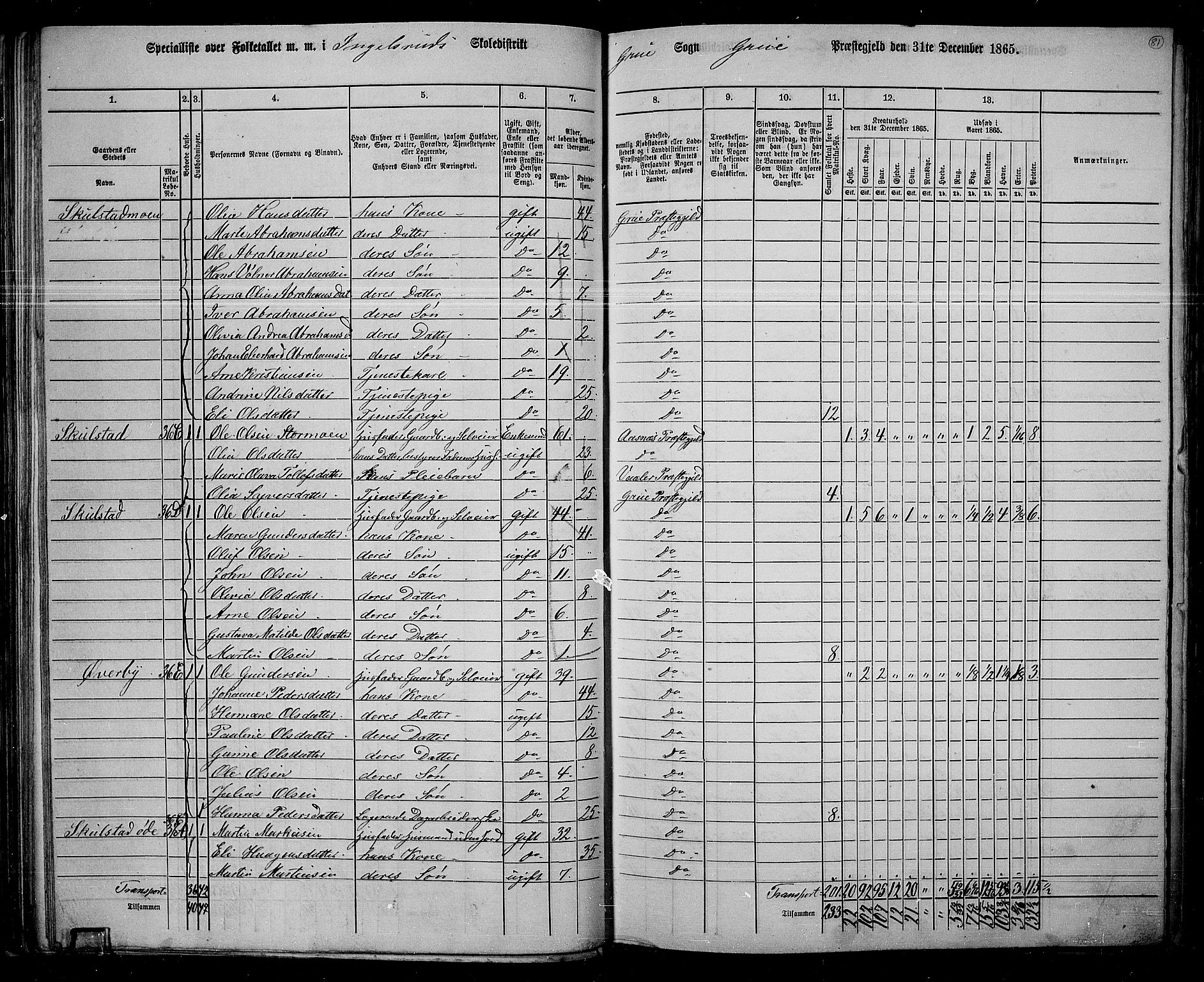 RA, 1865 census for Grue, 1865, p. 71