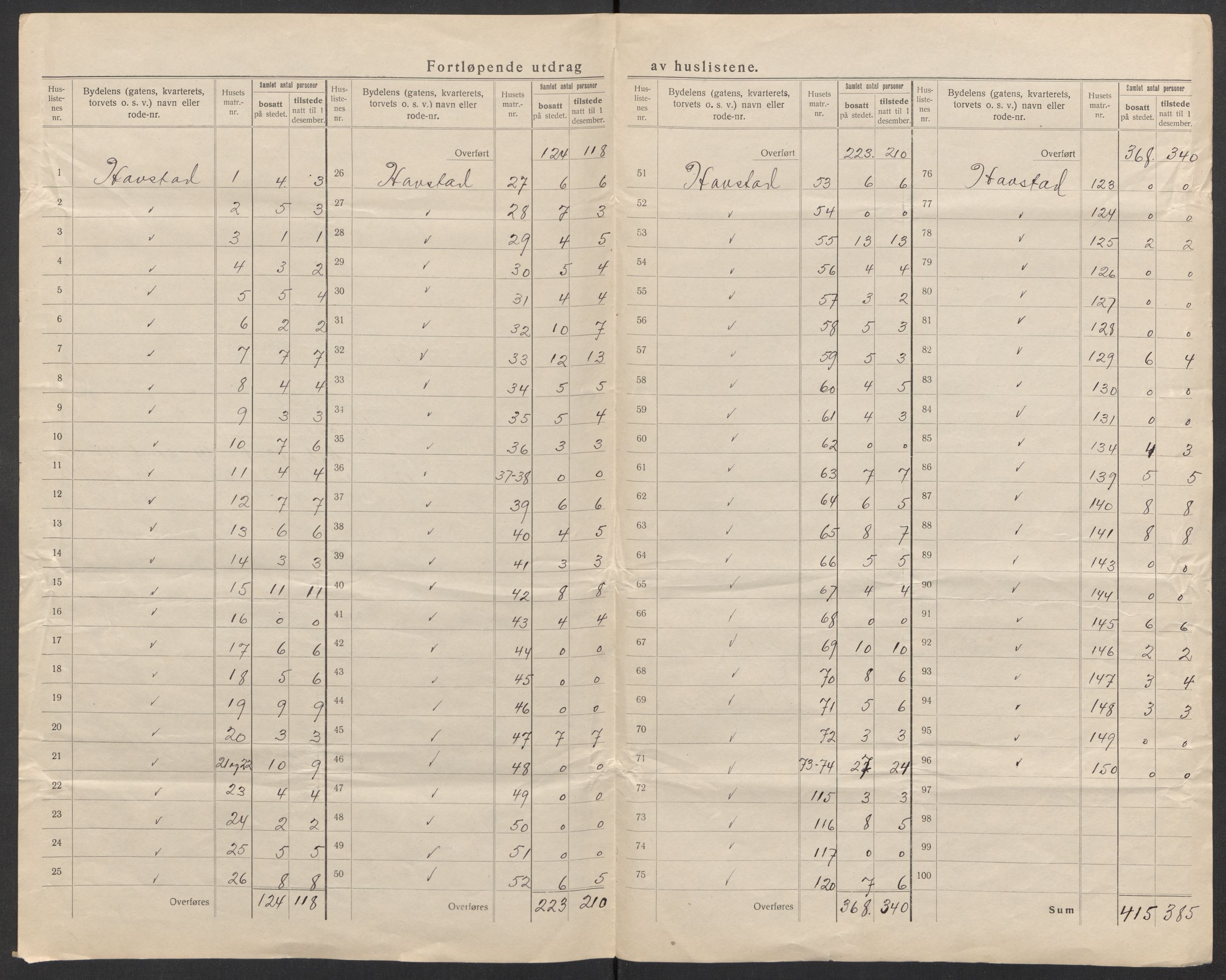 SAK, 1920 census for Arendal, 1920, p. 72