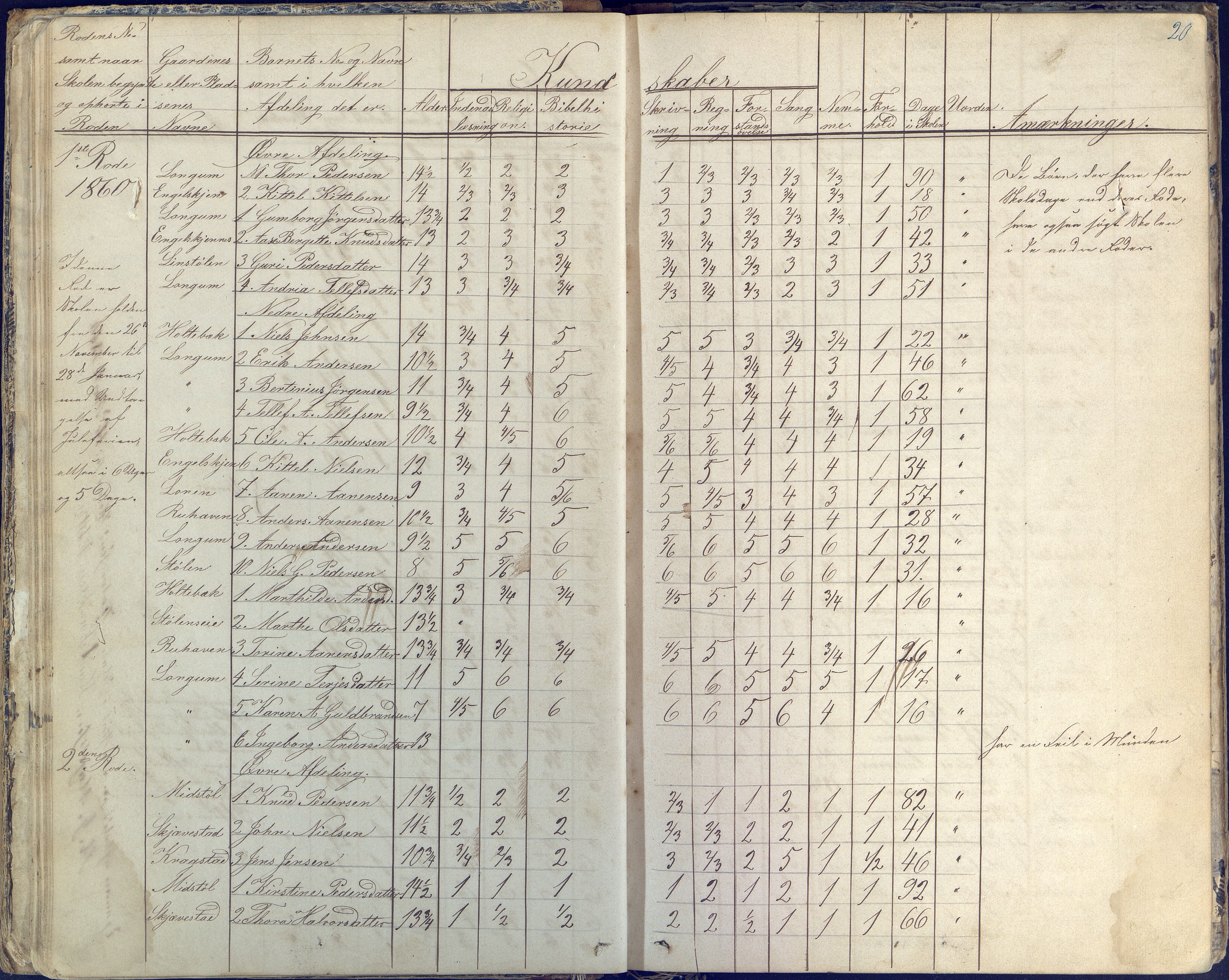 Austre Moland kommune, AAKS/KA0918-PK/09/09d/L0003: Skoleprotokoll, 1857-1873, p. 20