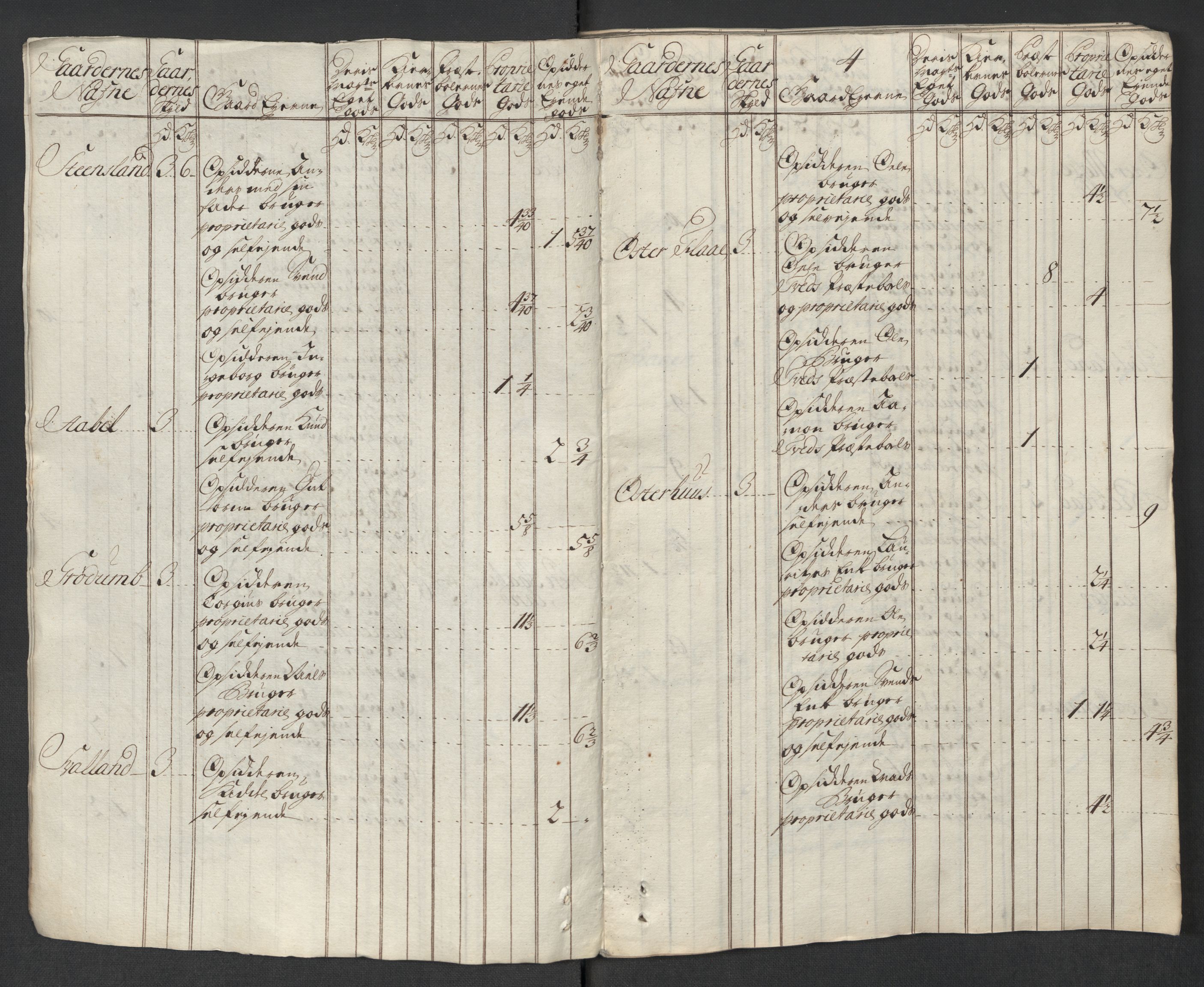 Rentekammeret inntil 1814, Reviderte regnskaper, Fogderegnskap, AV/RA-EA-4092/R39/L2327: Fogderegnskap Nedenes, 1718, p. 19