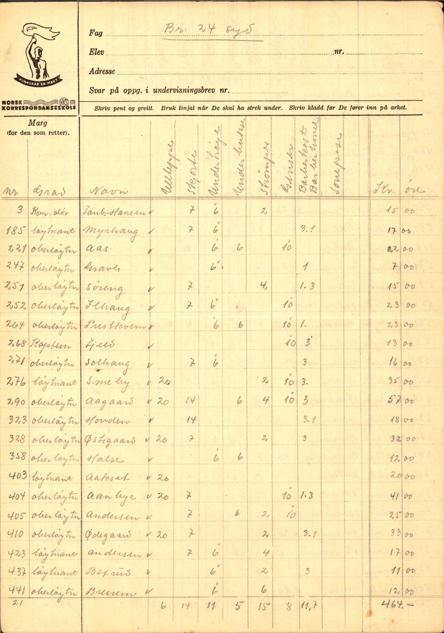 Forsvaret, Forsvarets krigshistoriske avdeling, AV/RA-RAFA-2017/Y/Yf/L0202: II-C-11-2103-2104  -  Norske offiserer i krigsfangenskap, 1940-1945, p. 148