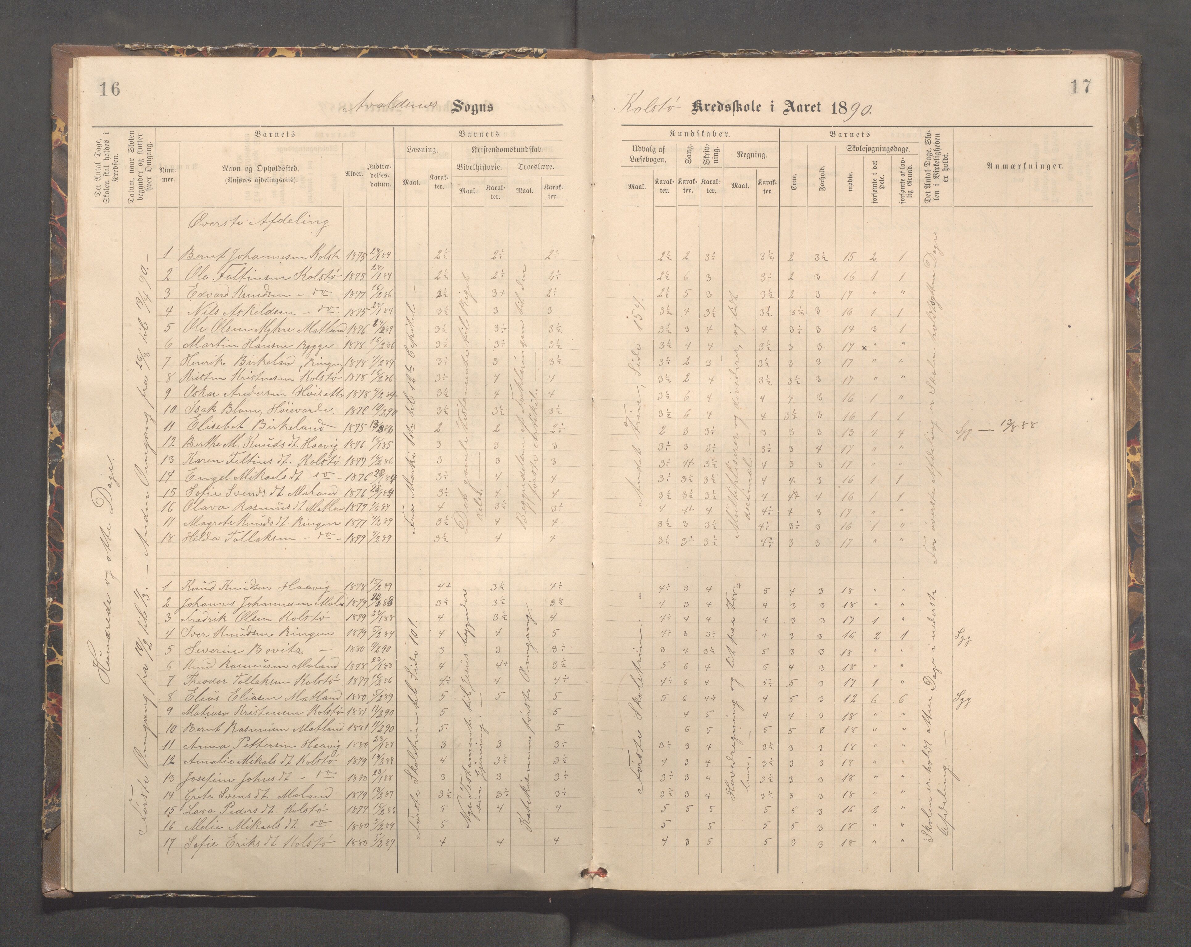 Avaldsnes kommune - Kolstø og Vorre skole, IKAR/K-101688/H/L0002: Skoleprotokoll, 1888-1900, p. 16-17