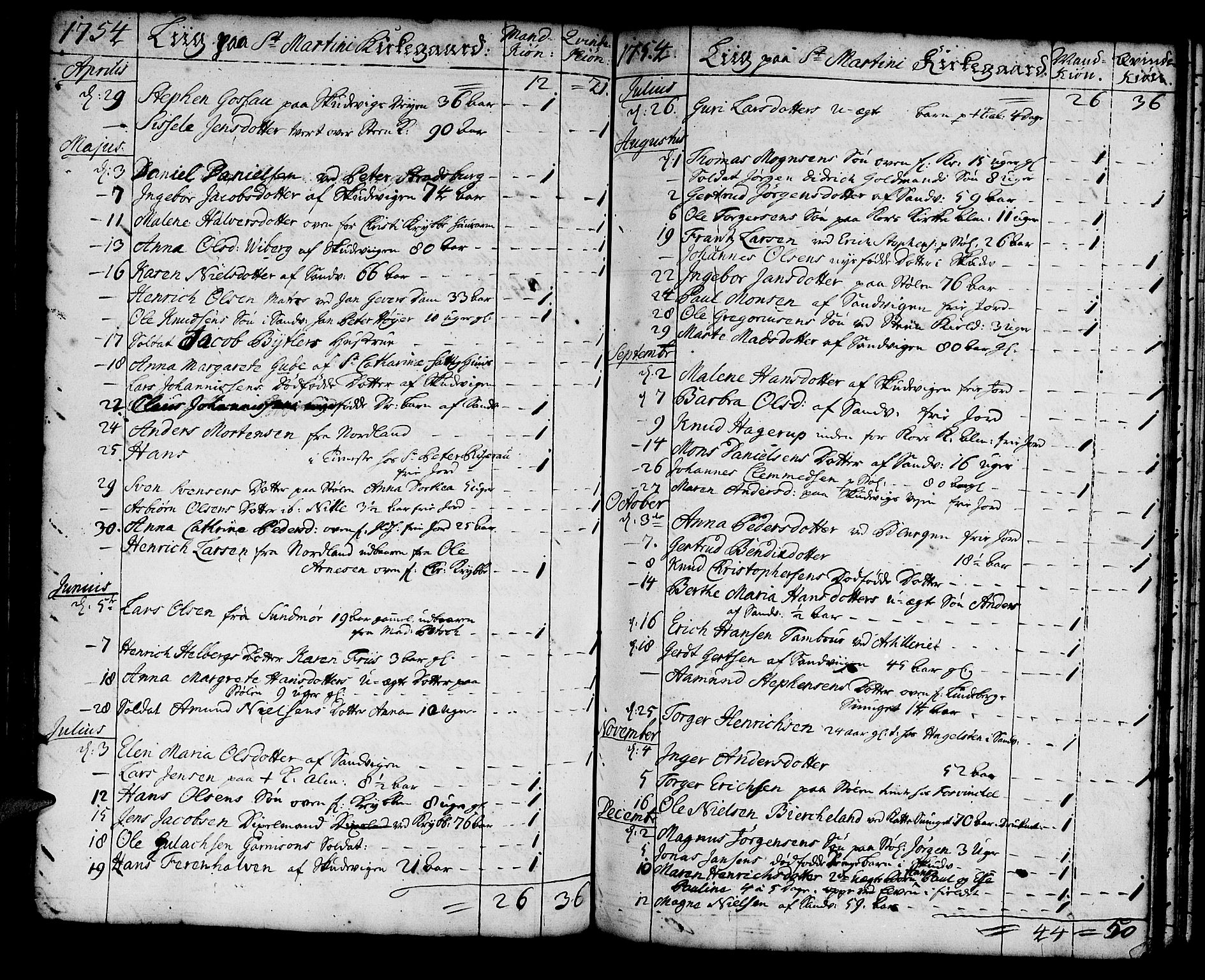 Korskirken sokneprestembete, SAB/A-76101/H/Haa/L0011: Parish register (official) no. A 11, 1731-1785, p. 56