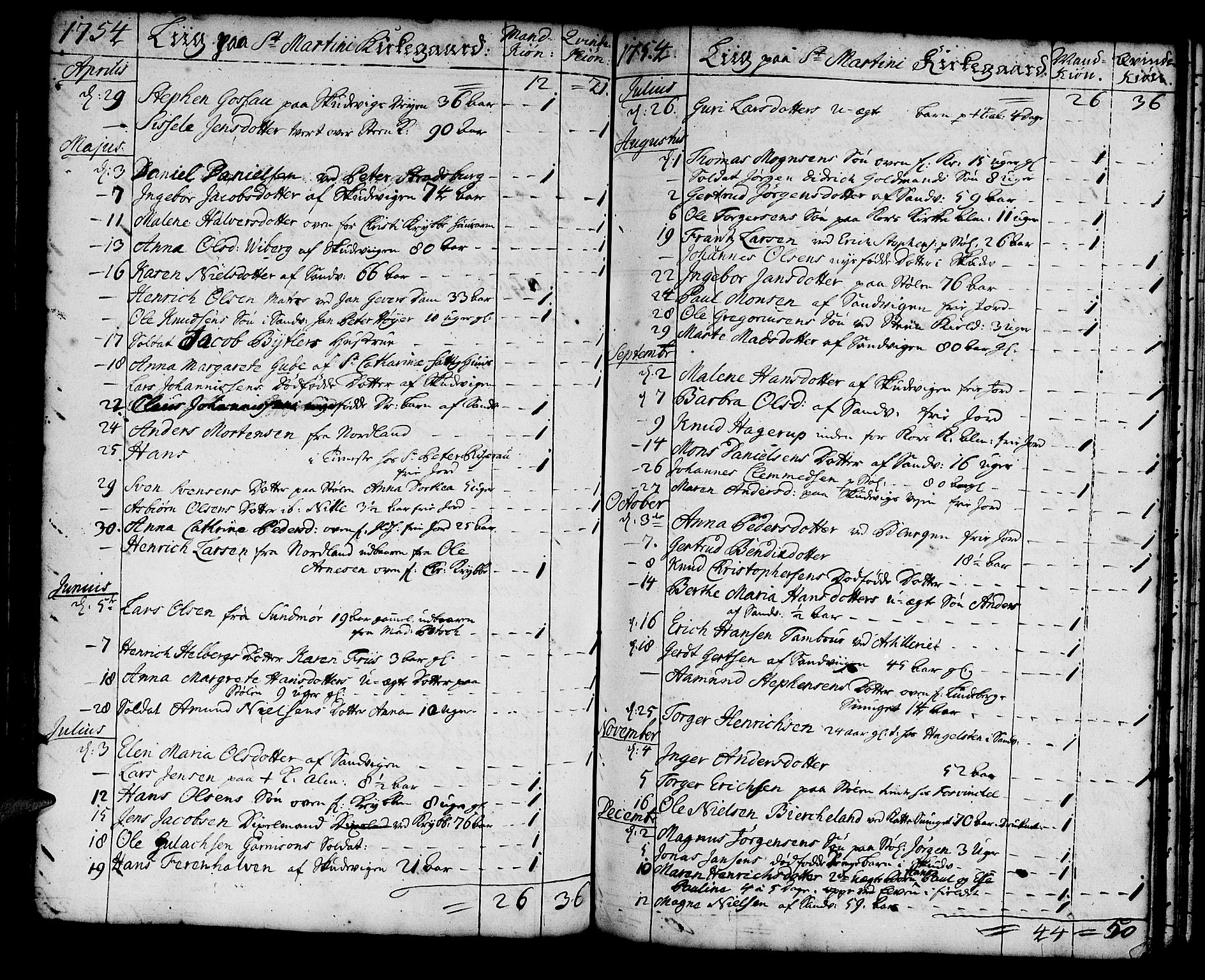 Korskirken sokneprestembete, AV/SAB-A-76101/H/Haa/L0011: Parish register (official) no. A 11, 1731-1785, p. 56