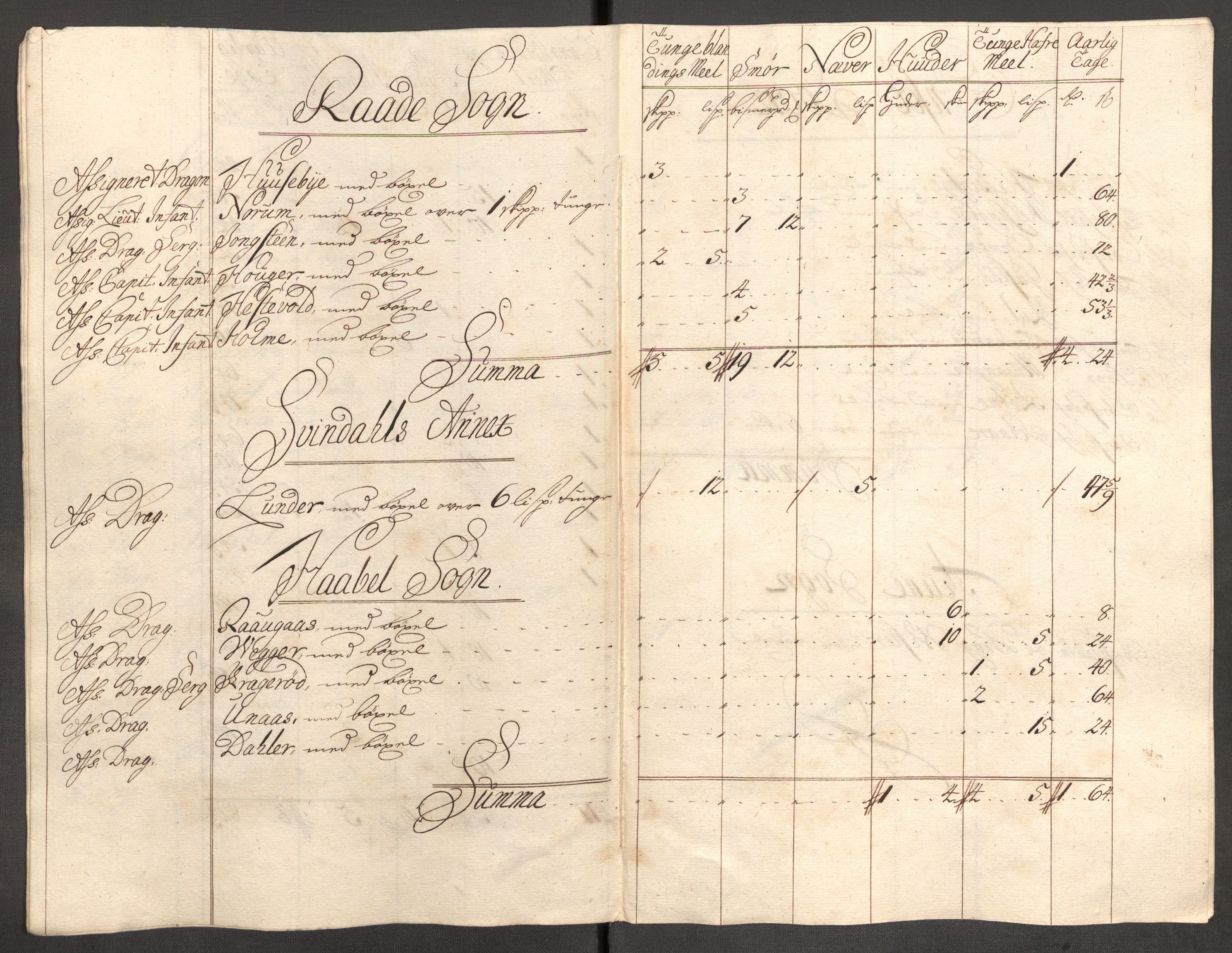 Rentekammeret inntil 1814, Reviderte regnskaper, Fogderegnskap, RA/EA-4092/R04/L0137: Fogderegnskap Moss, Onsøy, Tune, Veme og Åbygge, 1712, p. 65