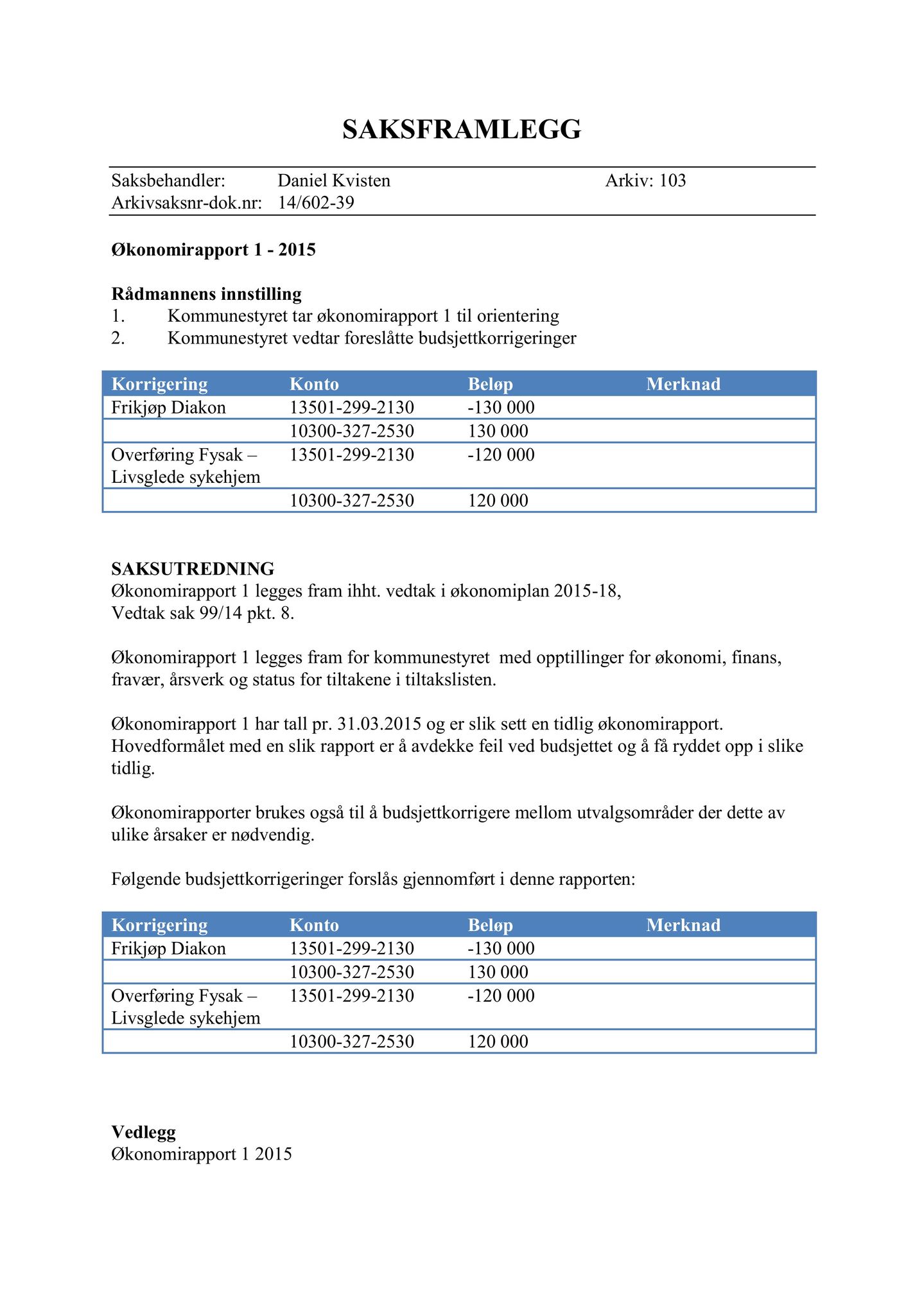 Klæbu Kommune, TRKO/KK/02-FS/L008: Formannsskapet - Møtedokumenter, 2015, p. 1349