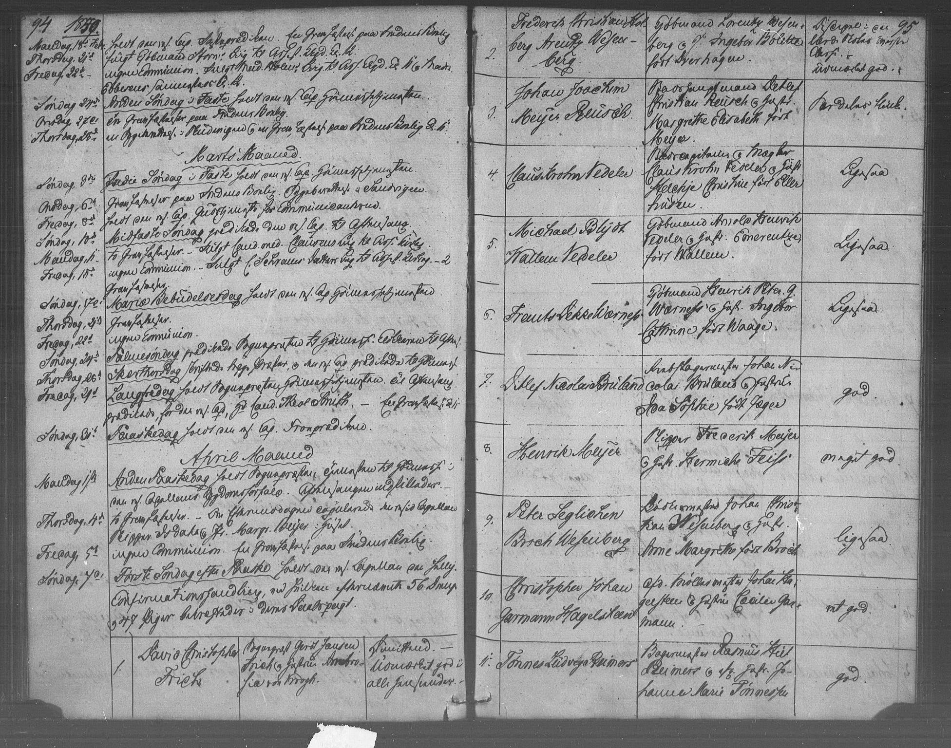 Korskirken sokneprestembete, AV/SAB-A-76101/H/Haa/L0067: Curate's parish register no. A 2, 1844-1854, p. 94-95