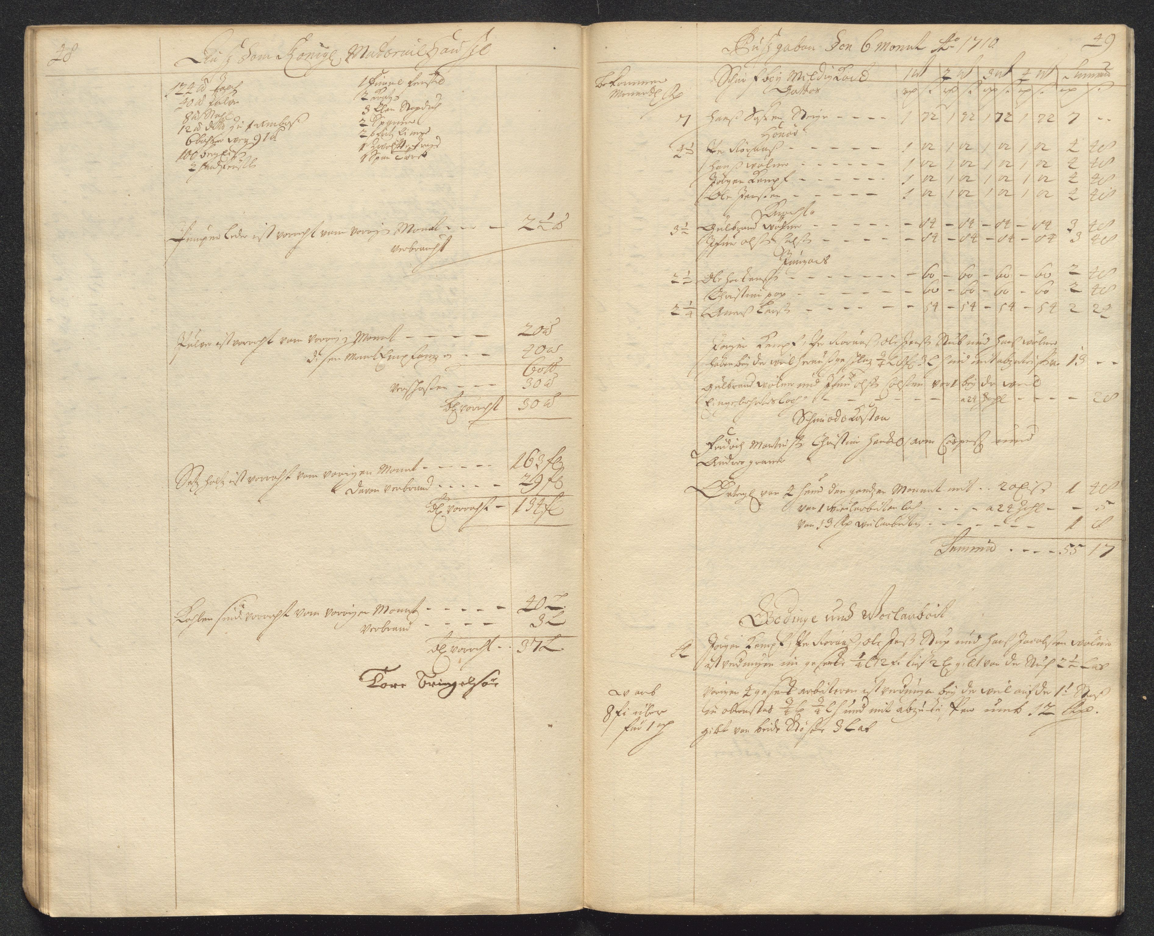 Kongsberg Sølvverk 1623-1816, AV/SAKO-EA-3135/001/D/Dc/Dcd/L0098: Utgiftsregnskap for gruver m.m. , 1710, p. 226