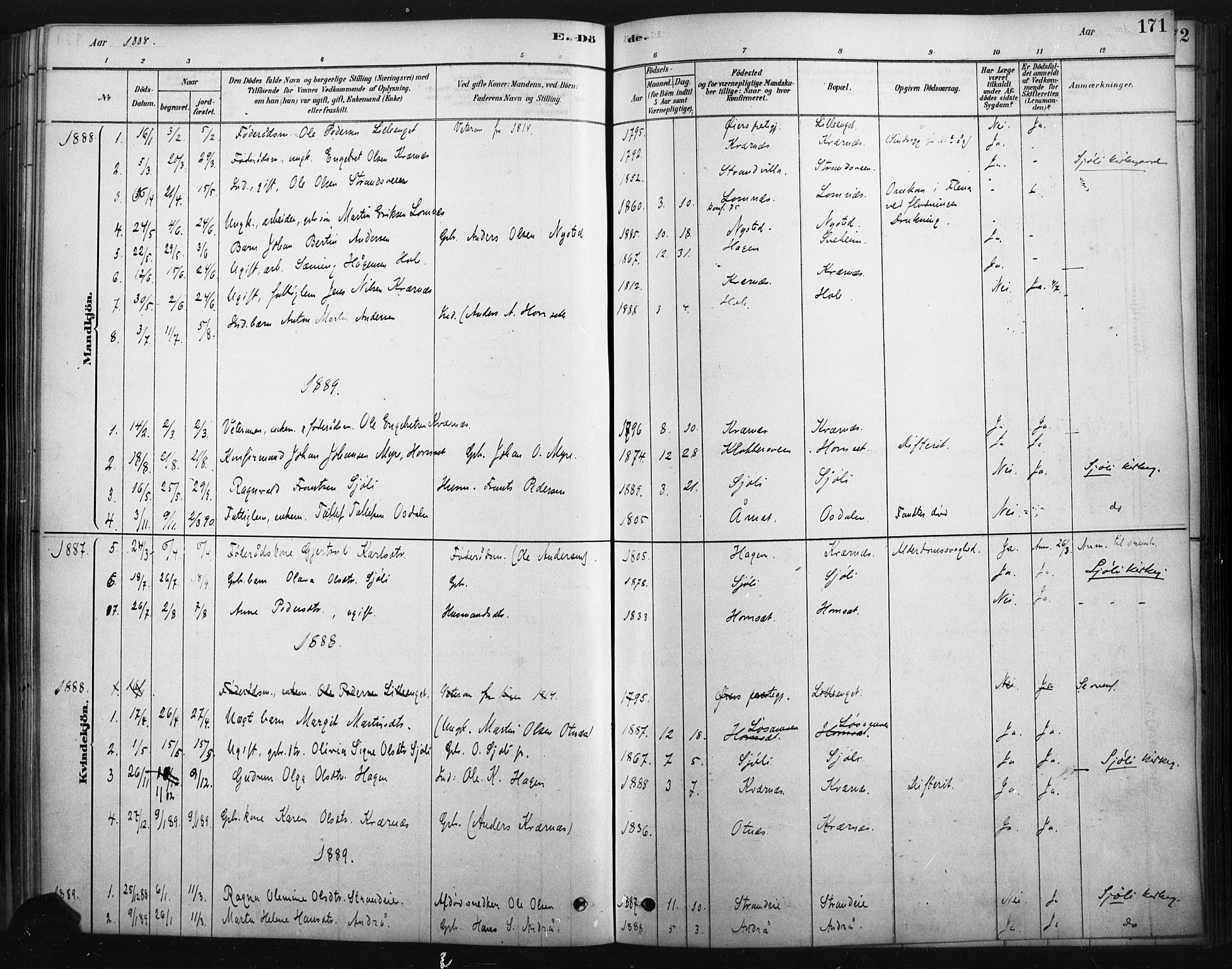 Rendalen prestekontor, AV/SAH-PREST-054/H/Ha/Haa/L0010: Parish register (official) no. 10, 1878-1901, p. 171