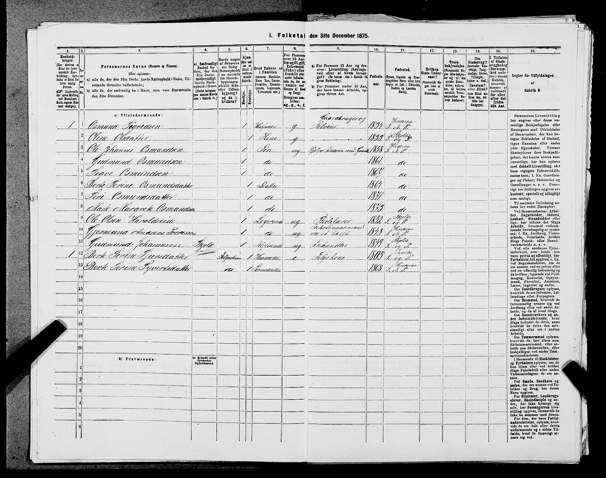 SAST, 1875 census for 1139P Nedstrand, 1875, p. 55