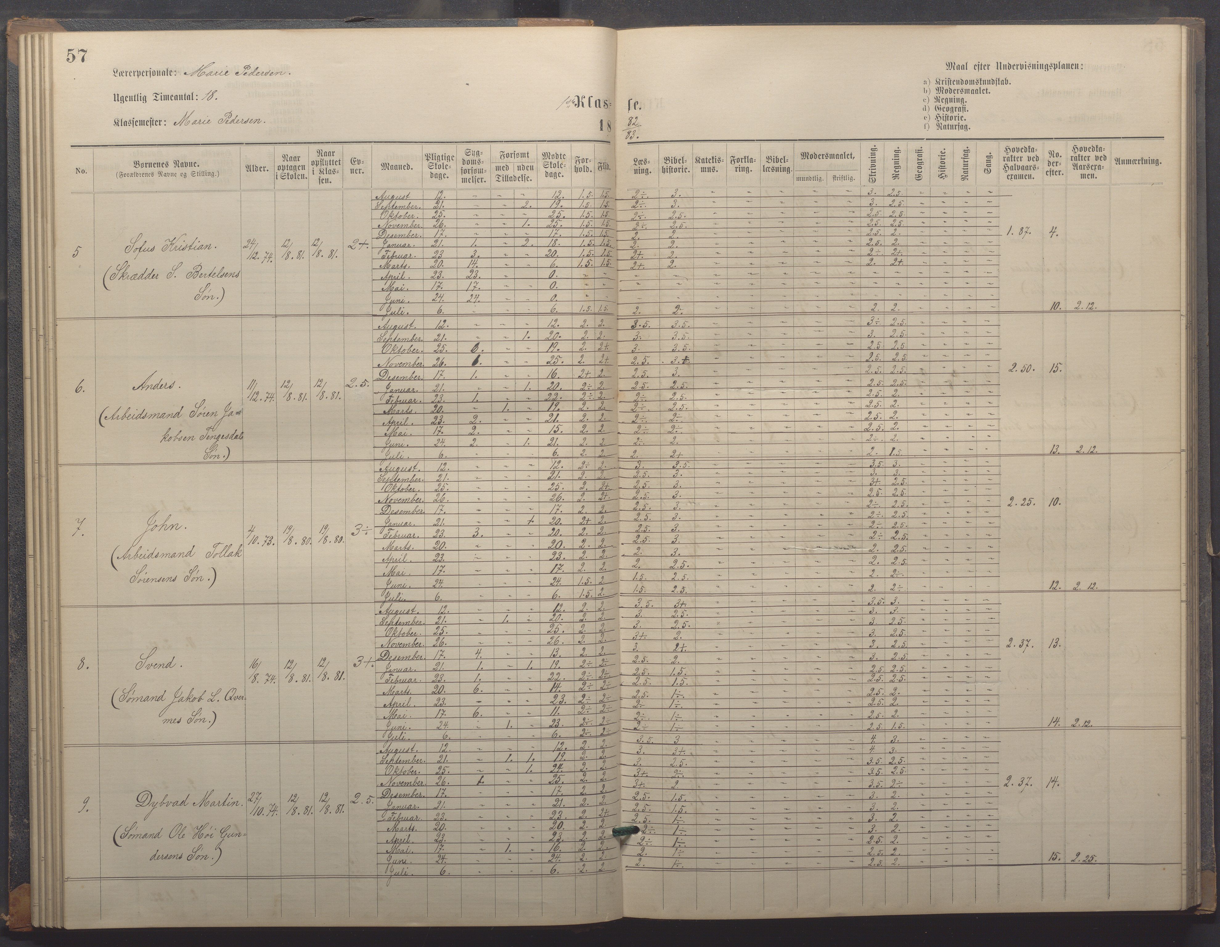 Egersund kommune (Ladested) - Egersund almueskole/folkeskole, IKAR/K-100521/H/L0018: Skoleprotokoll - Almueskolen, småbarnklasse, 1878-1889, p. 57